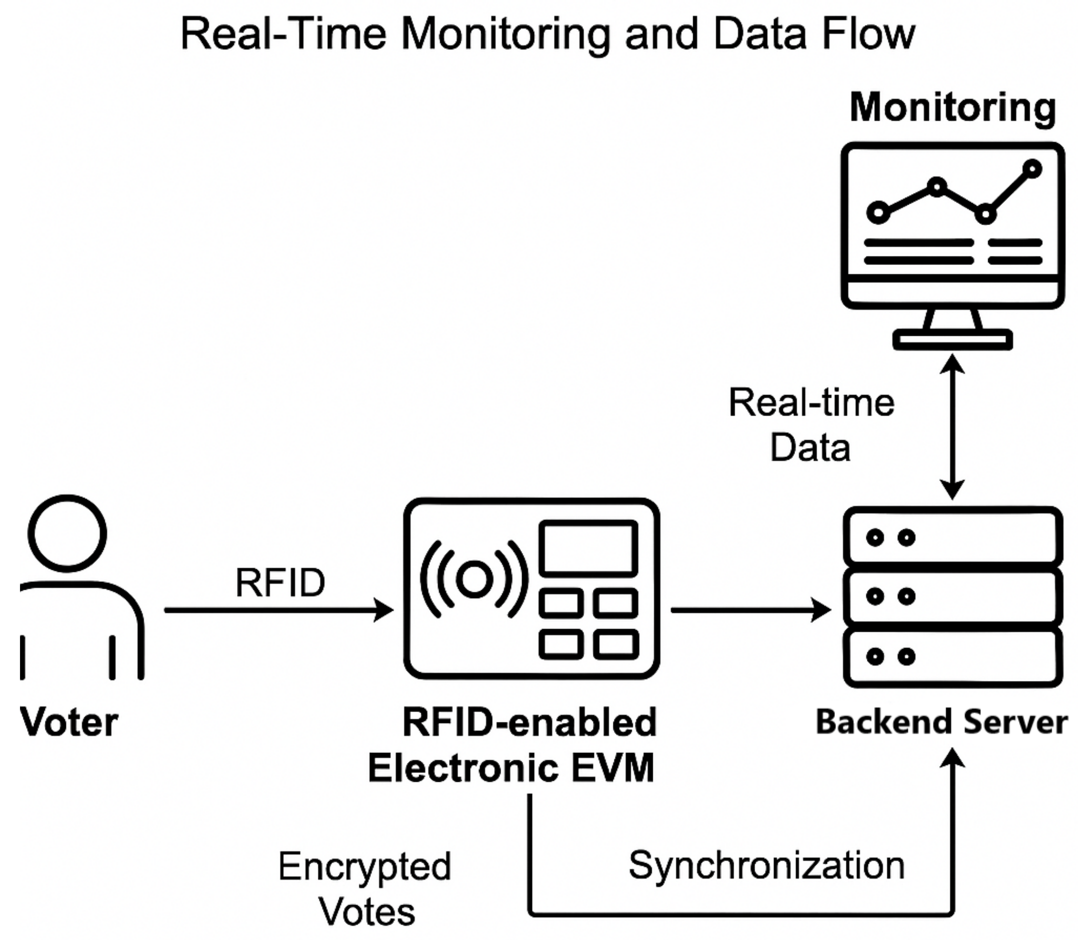 Telecom 06 00078 g003 Telecom 06 00078 g003