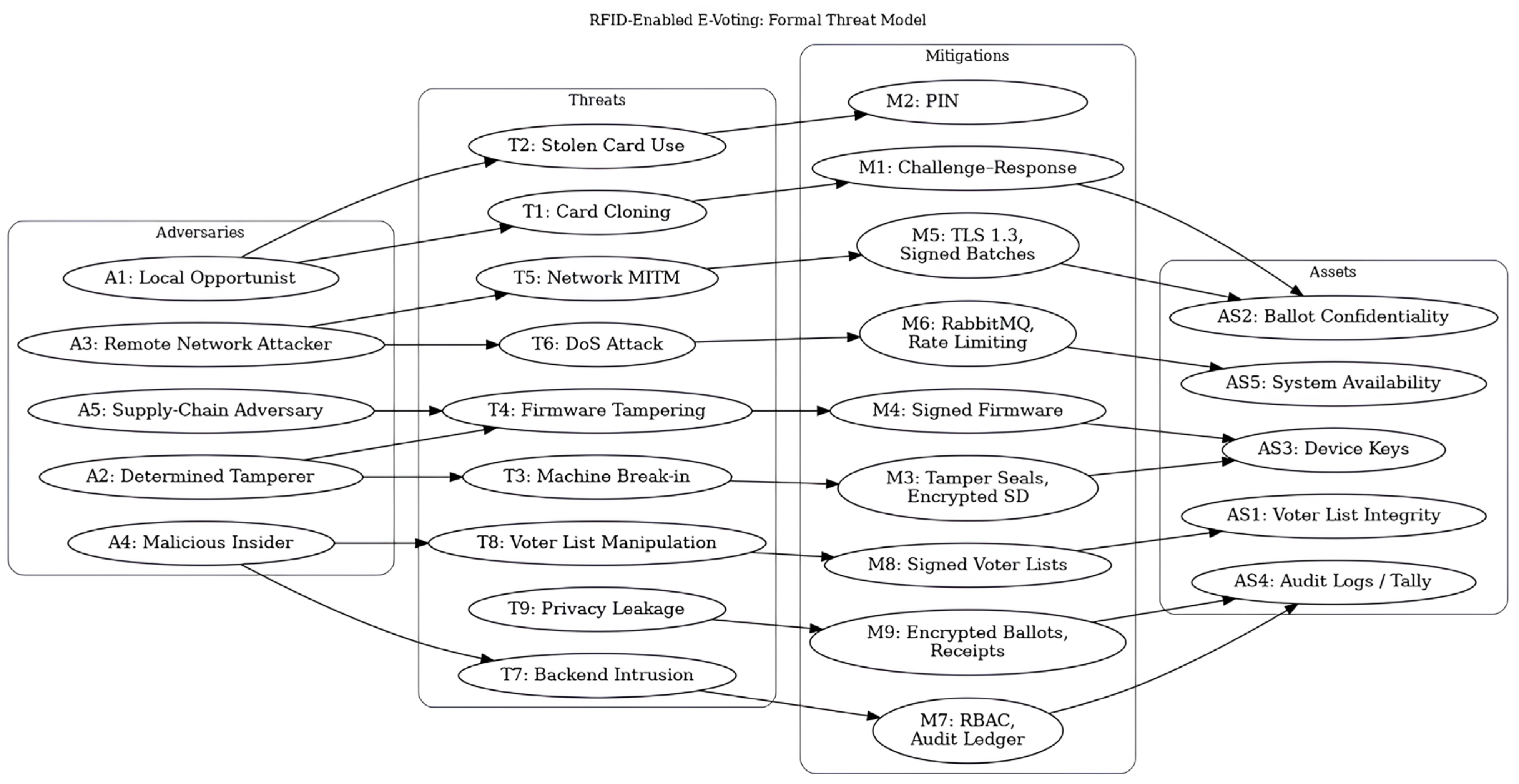 Telecom 06 00078 g006 Telecom 06 00078 g006