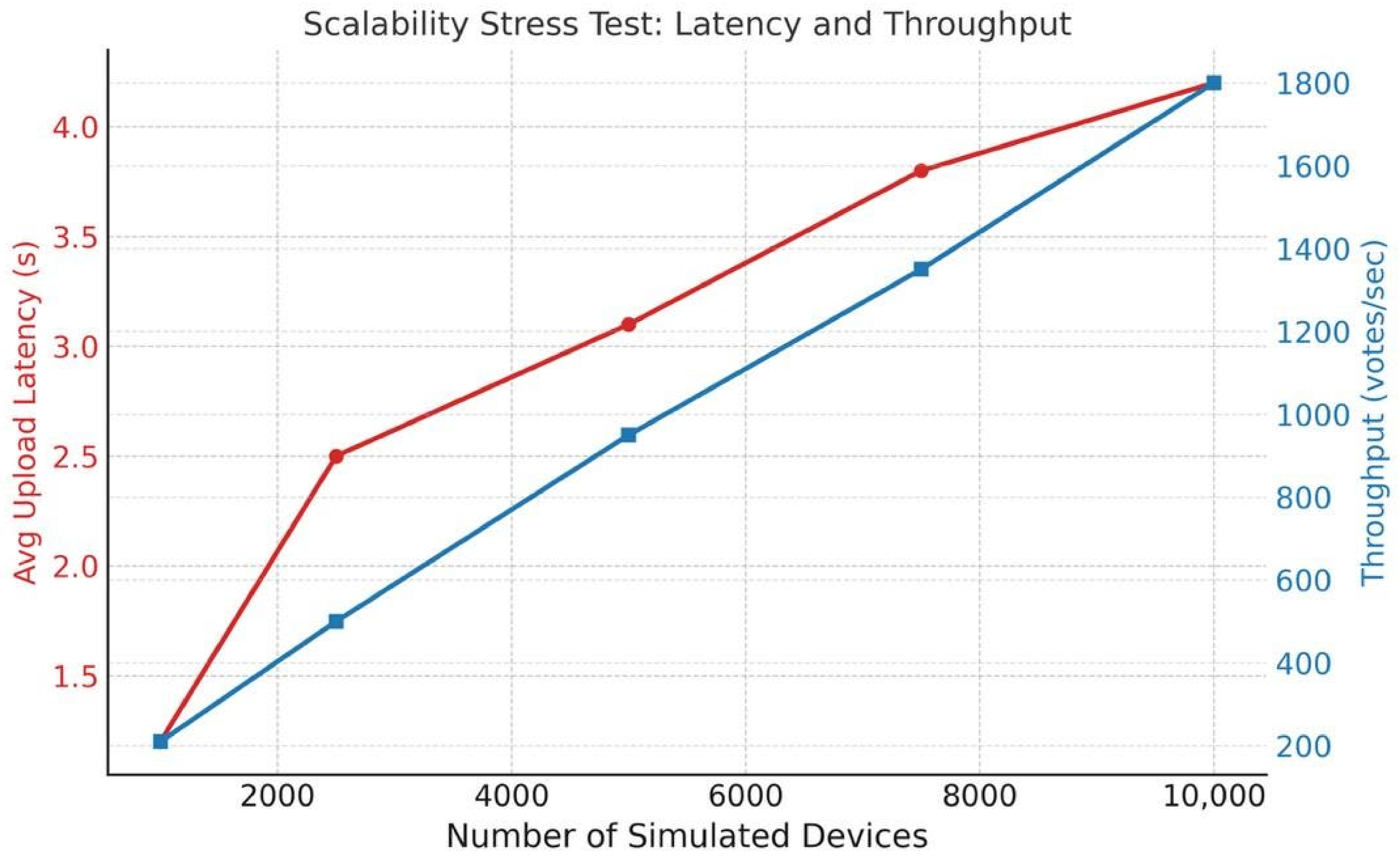 Telecom 06 00078 g010 Telecom 06 00078 g010