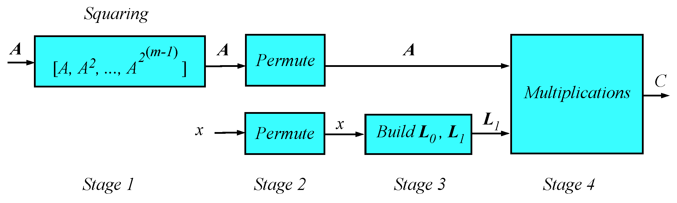 Telecom 06 00080 g003