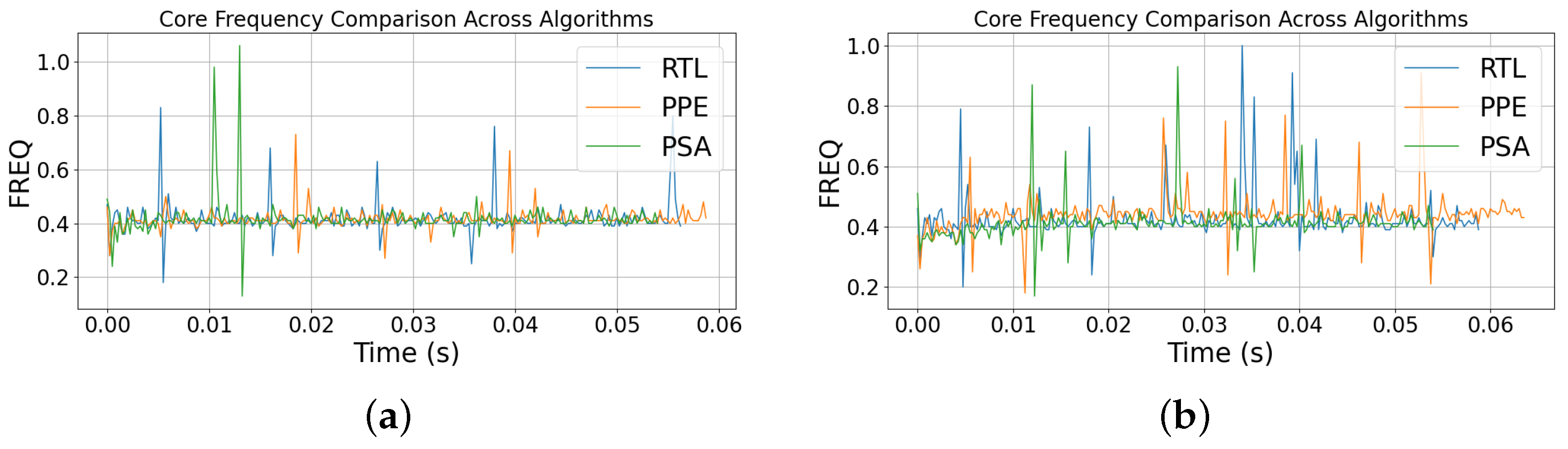 Telecom 06 00080 g005