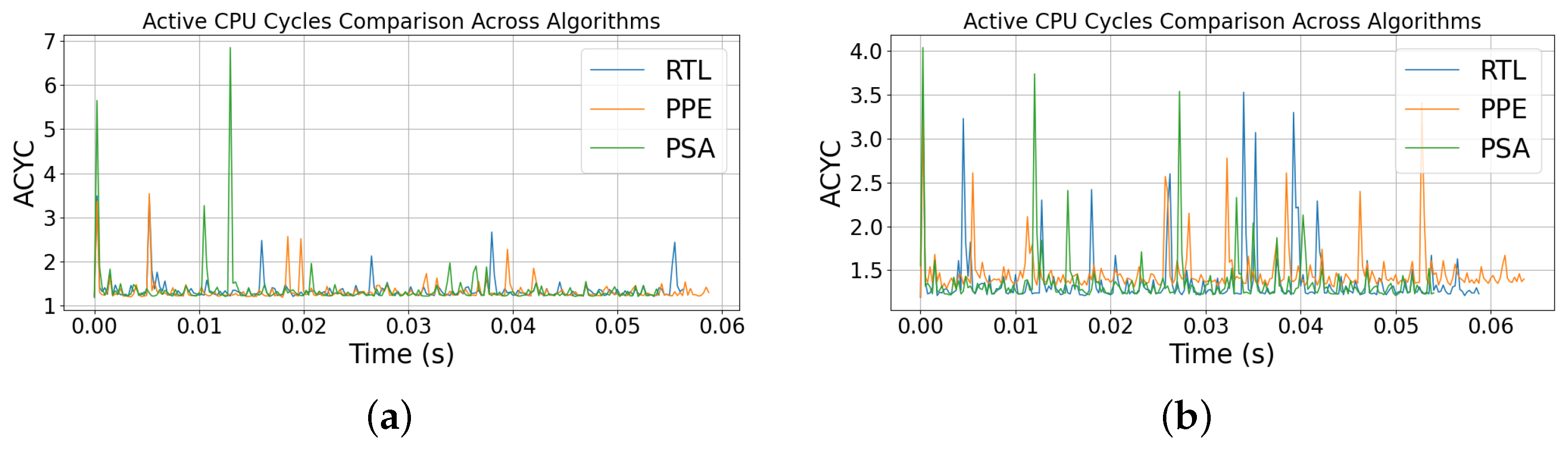 Telecom 06 00080 g006