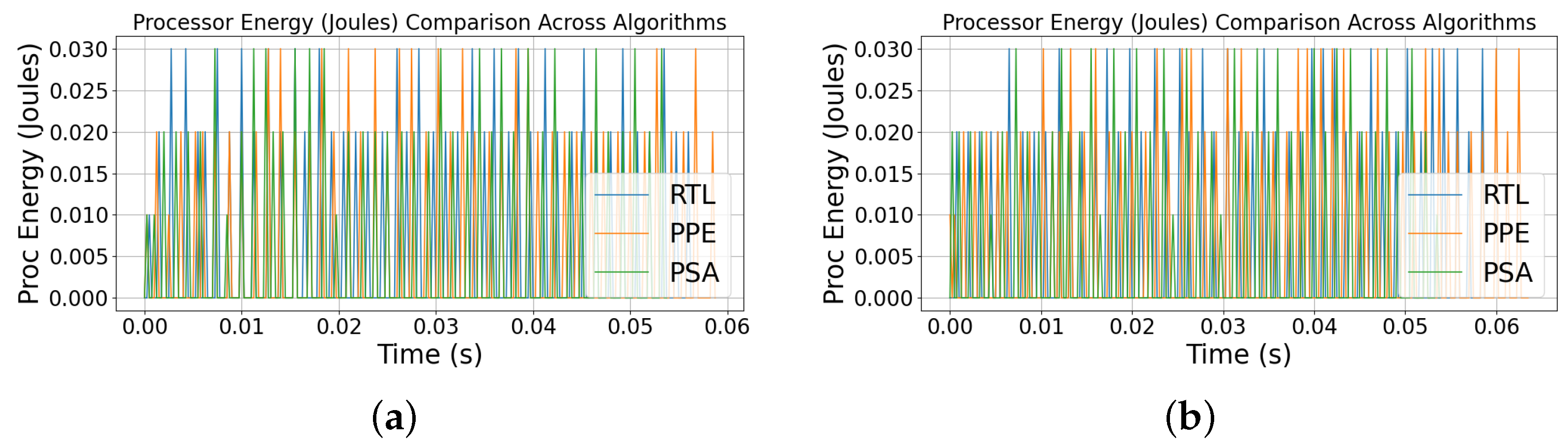 Telecom 06 00080 g008