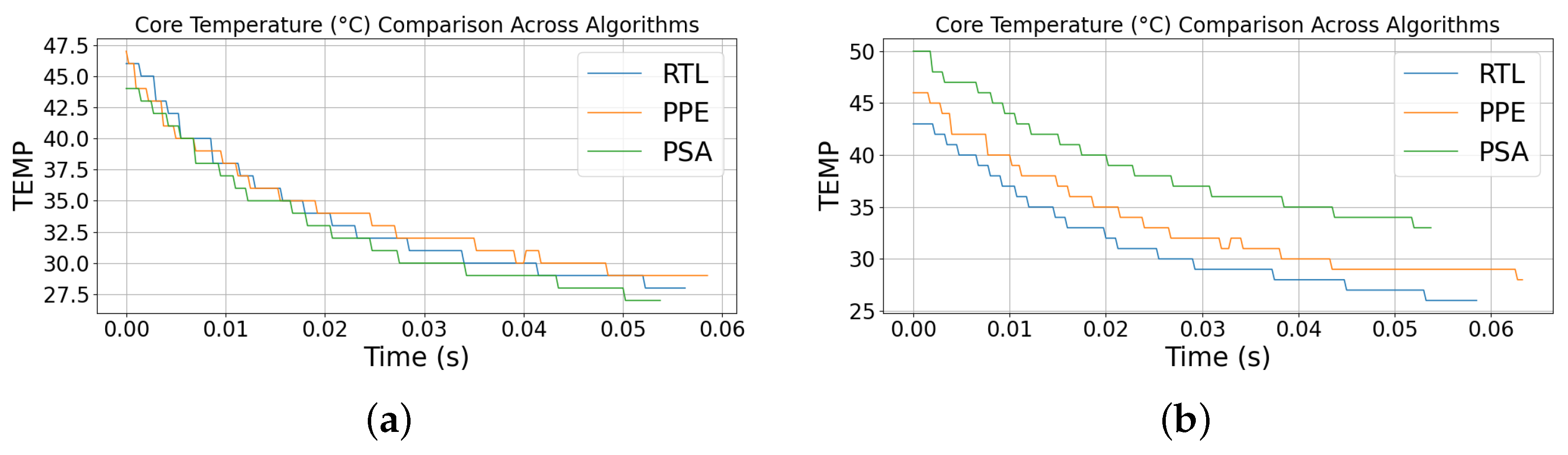 Telecom 06 00080 g009