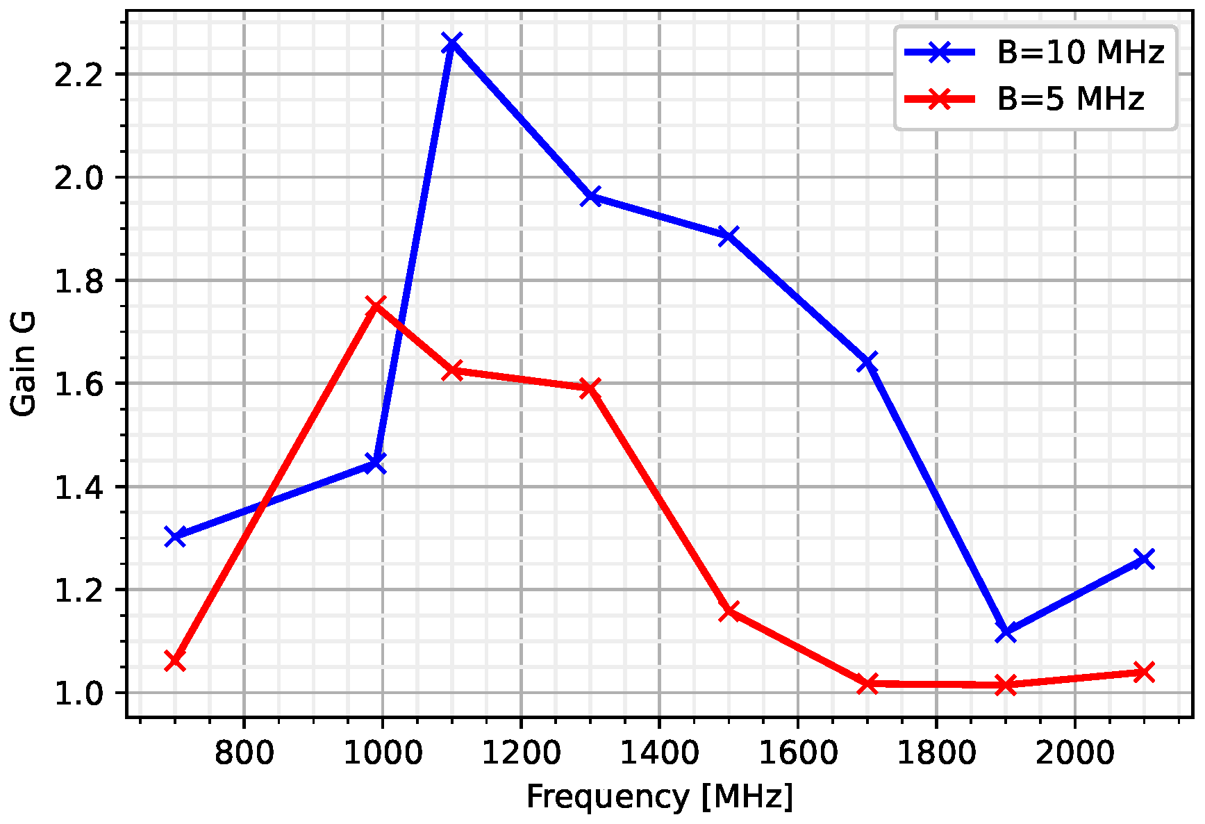 Telecom 06 00083 g010 Telecom 06 00083 g010