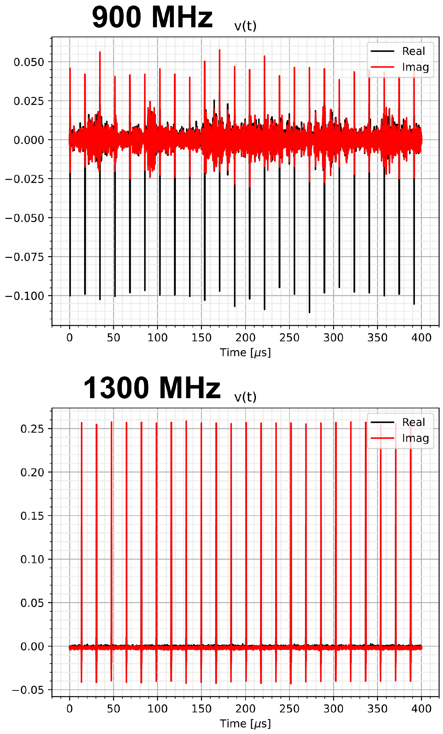Telecom 06 00083 g012 Telecom 06 00083 g012