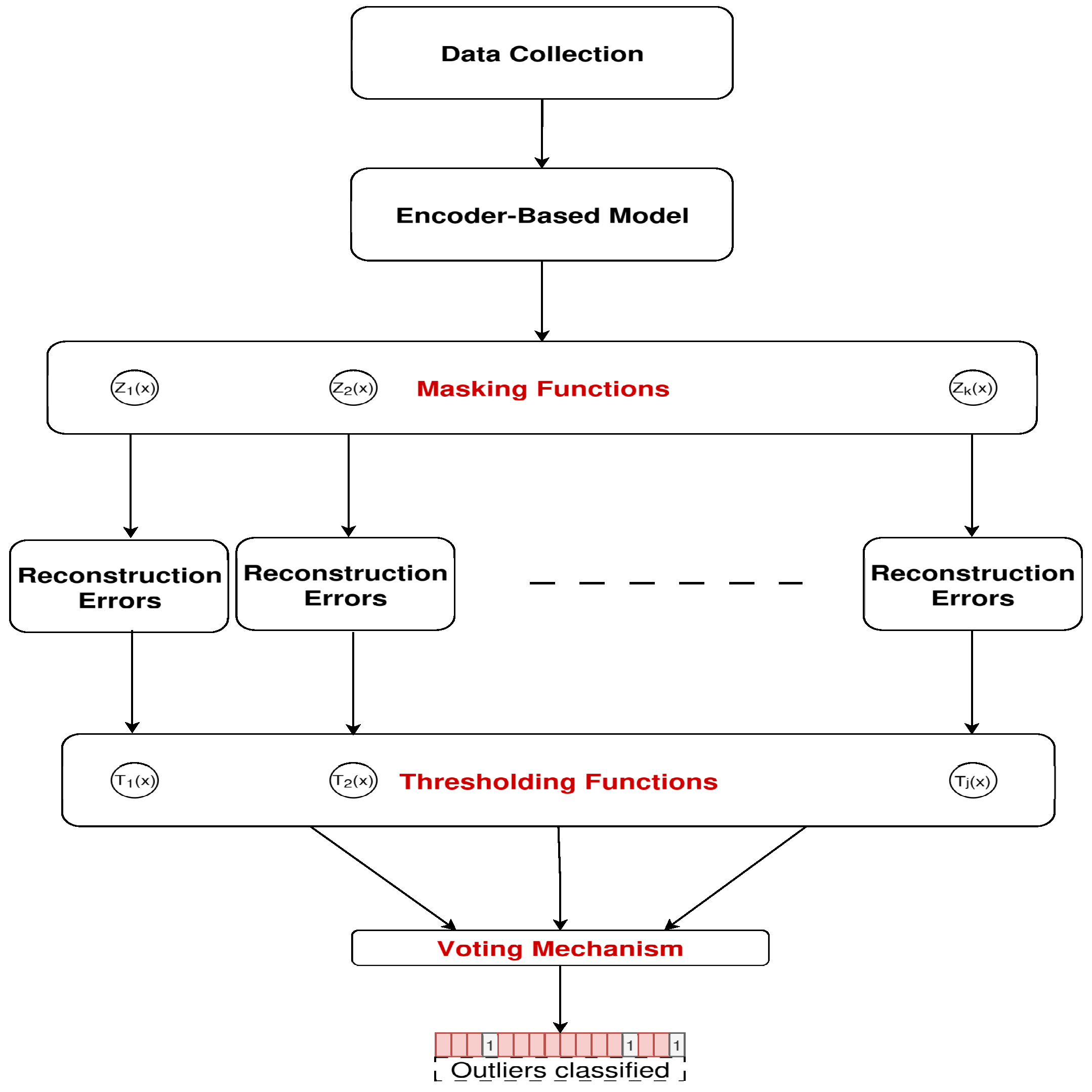 Telecom 06 00084 g001 Telecom 06 00084 g001