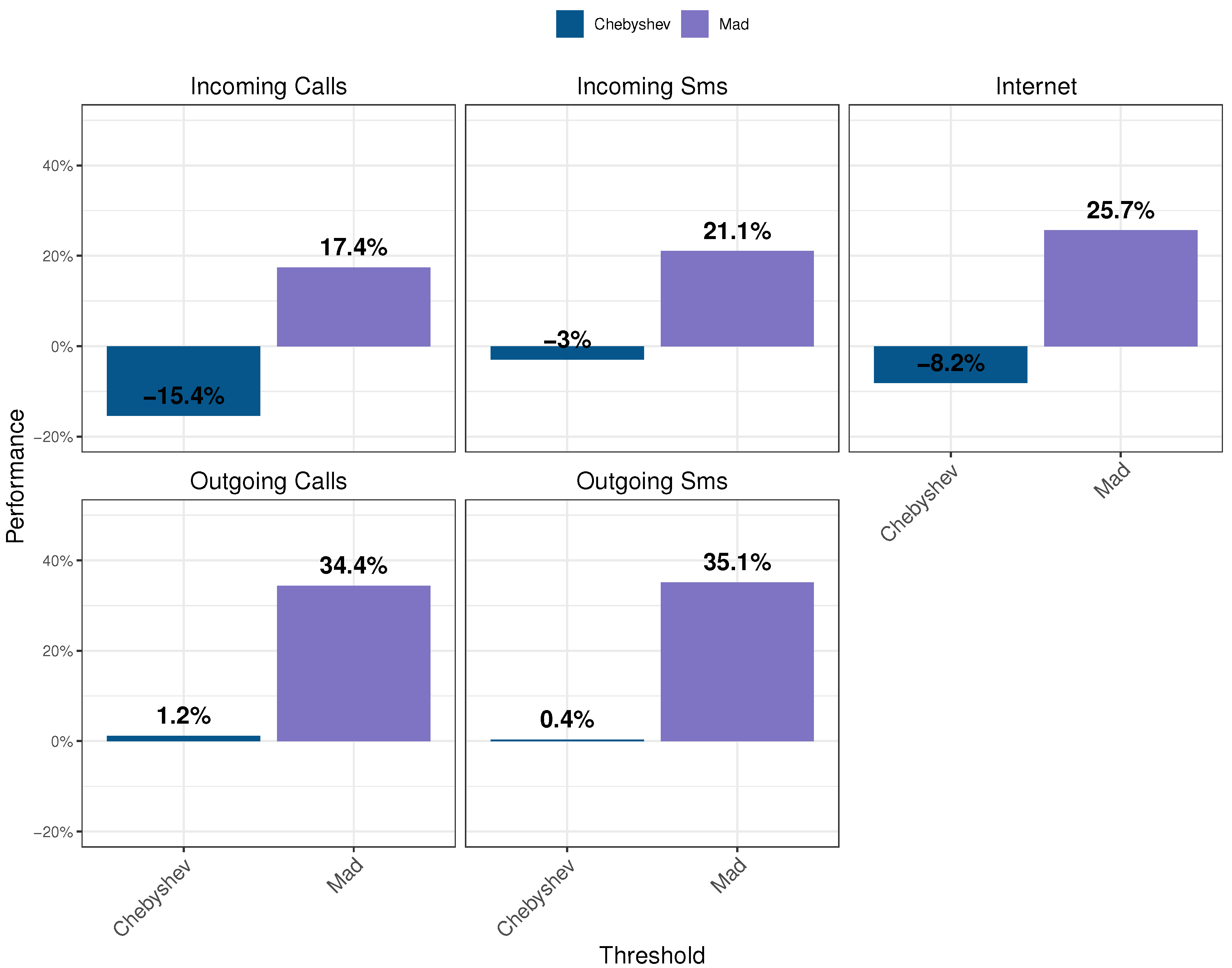 Telecom 06 00084 g007 Telecom 06 00084 g007