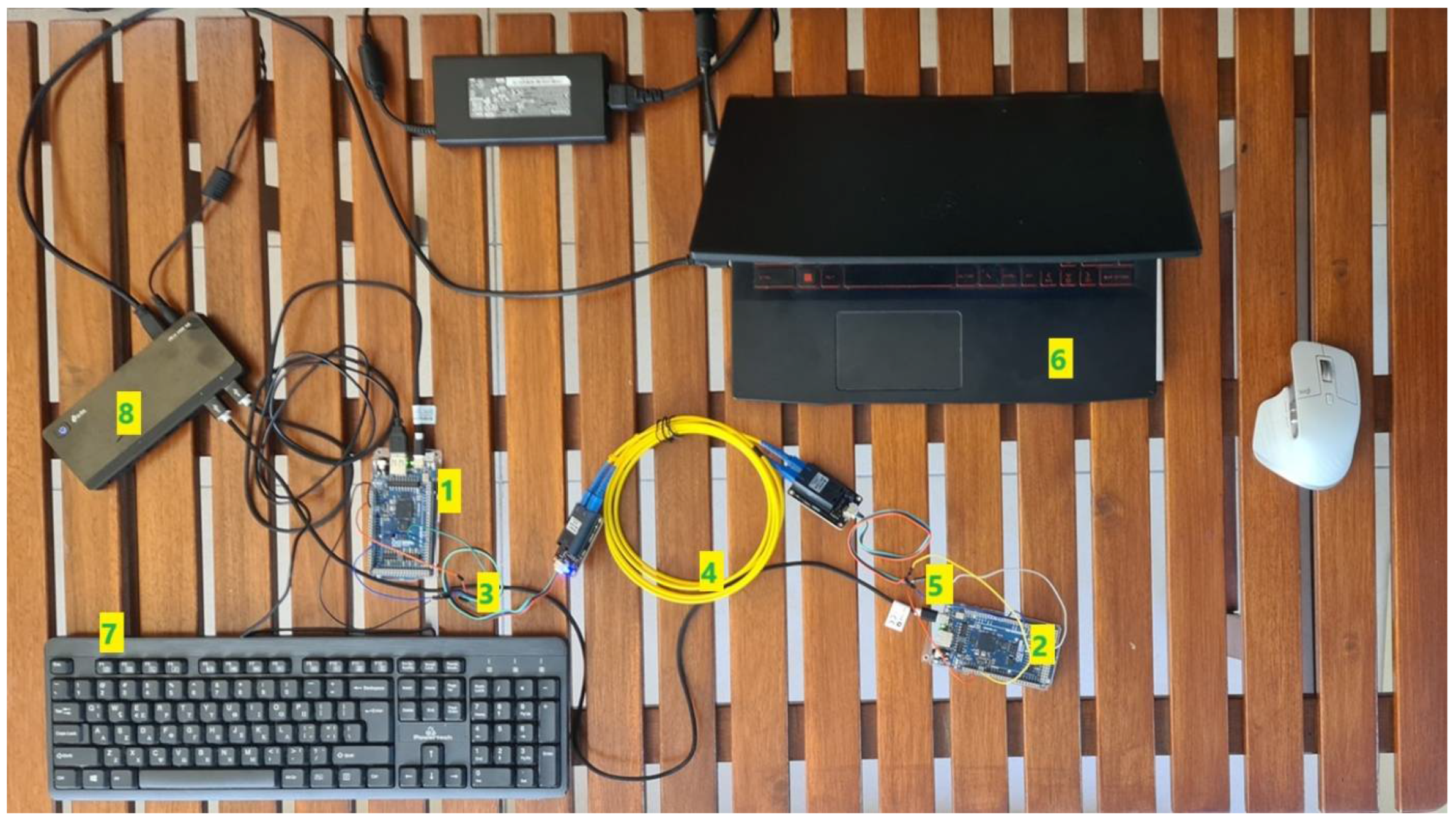 Telecom 06 00085 g001 Telecom 06 00085 g001