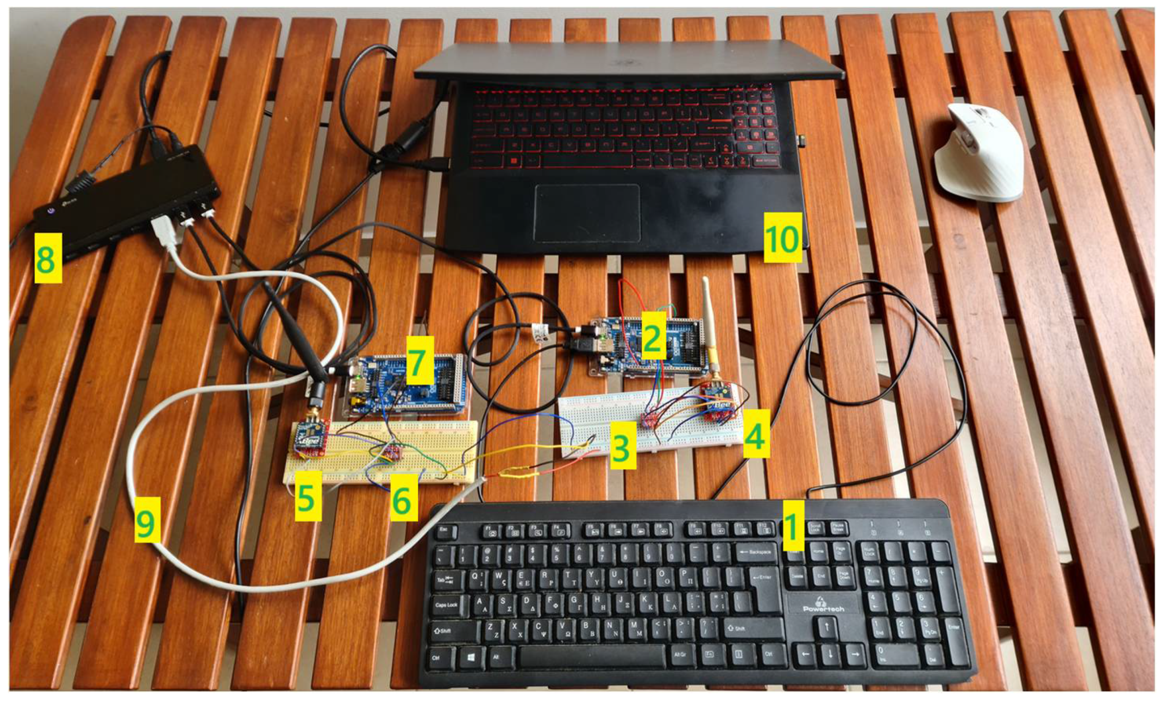 Telecom 06 00085 g013 Telecom 06 00085 g013