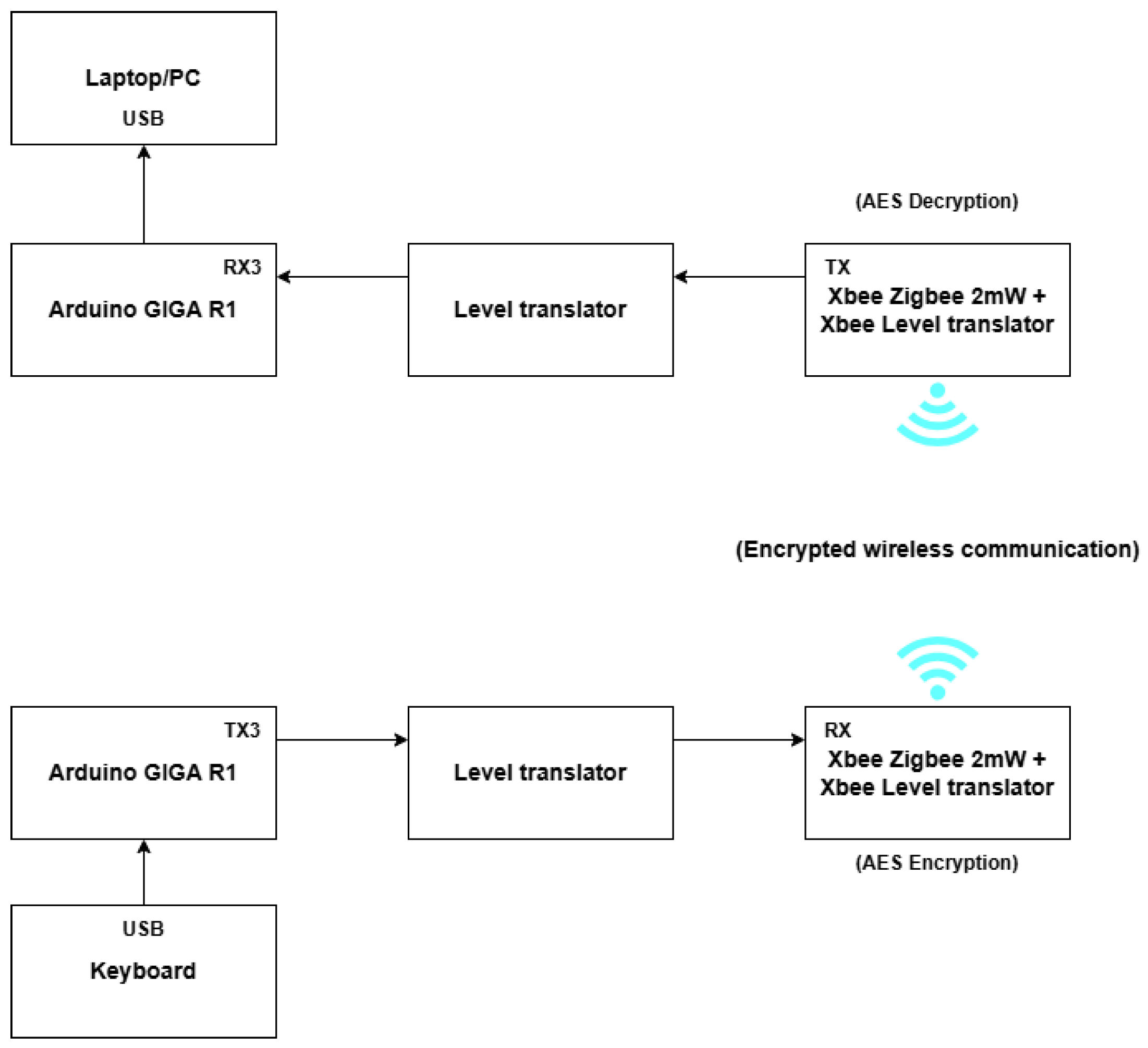 Telecom 06 00085 g014 Telecom 06 00085 g014
