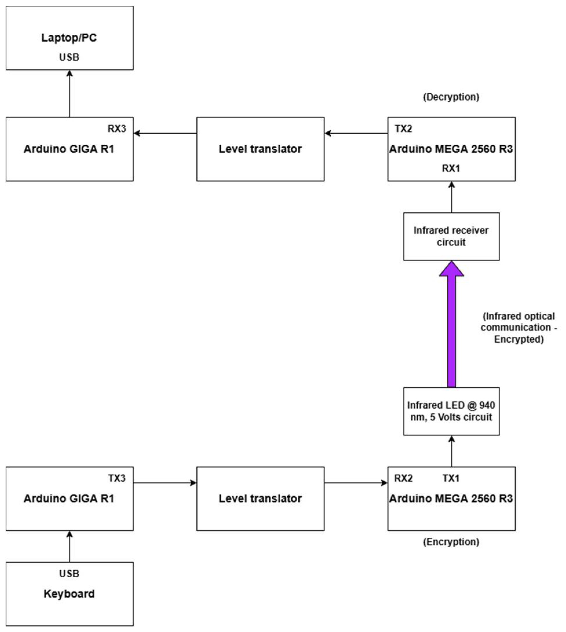 Telecom 06 00085 g016 Telecom 06 00085 g016