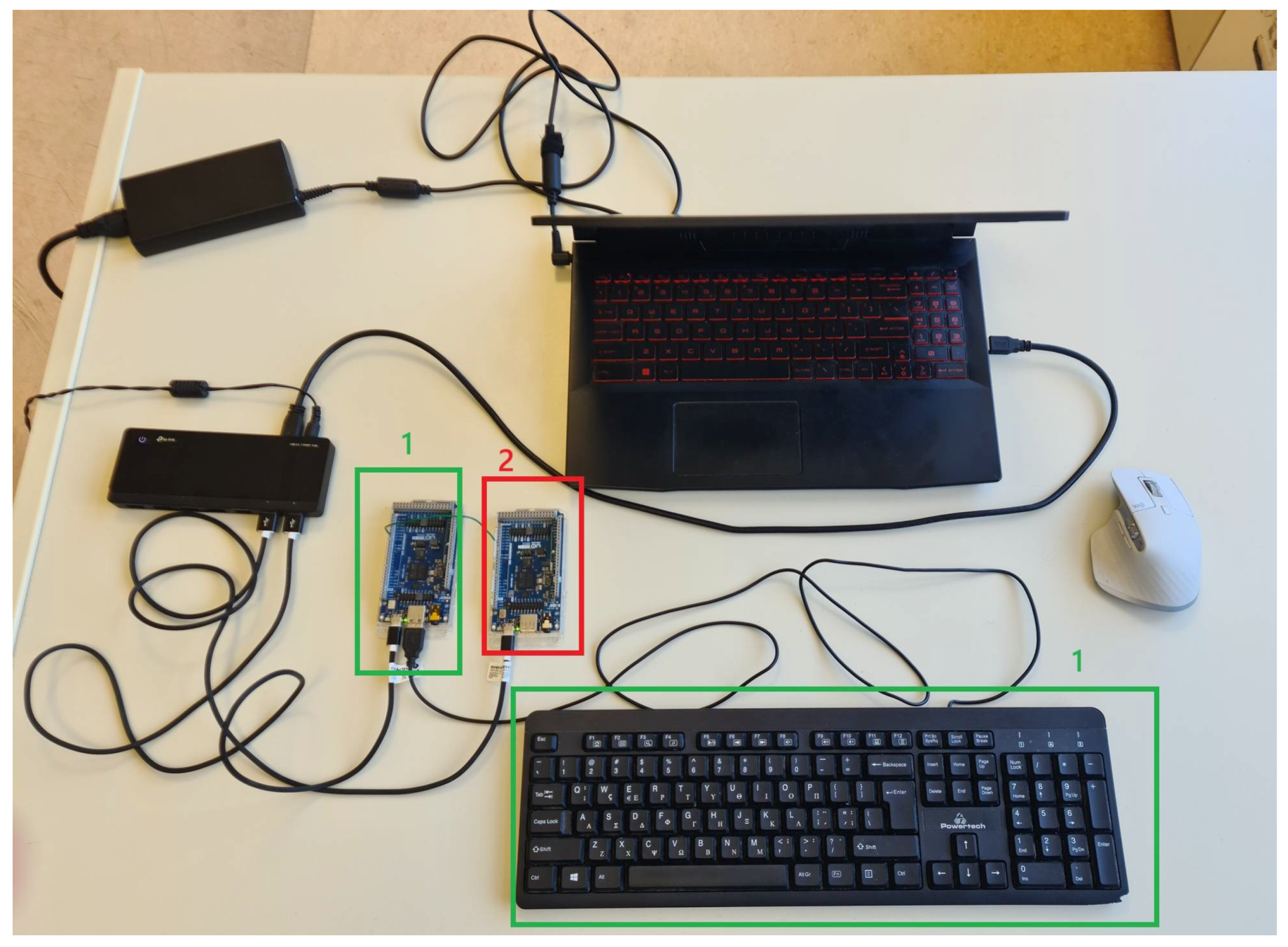 Telecom 06 00085 g018 Telecom 06 00085 g018