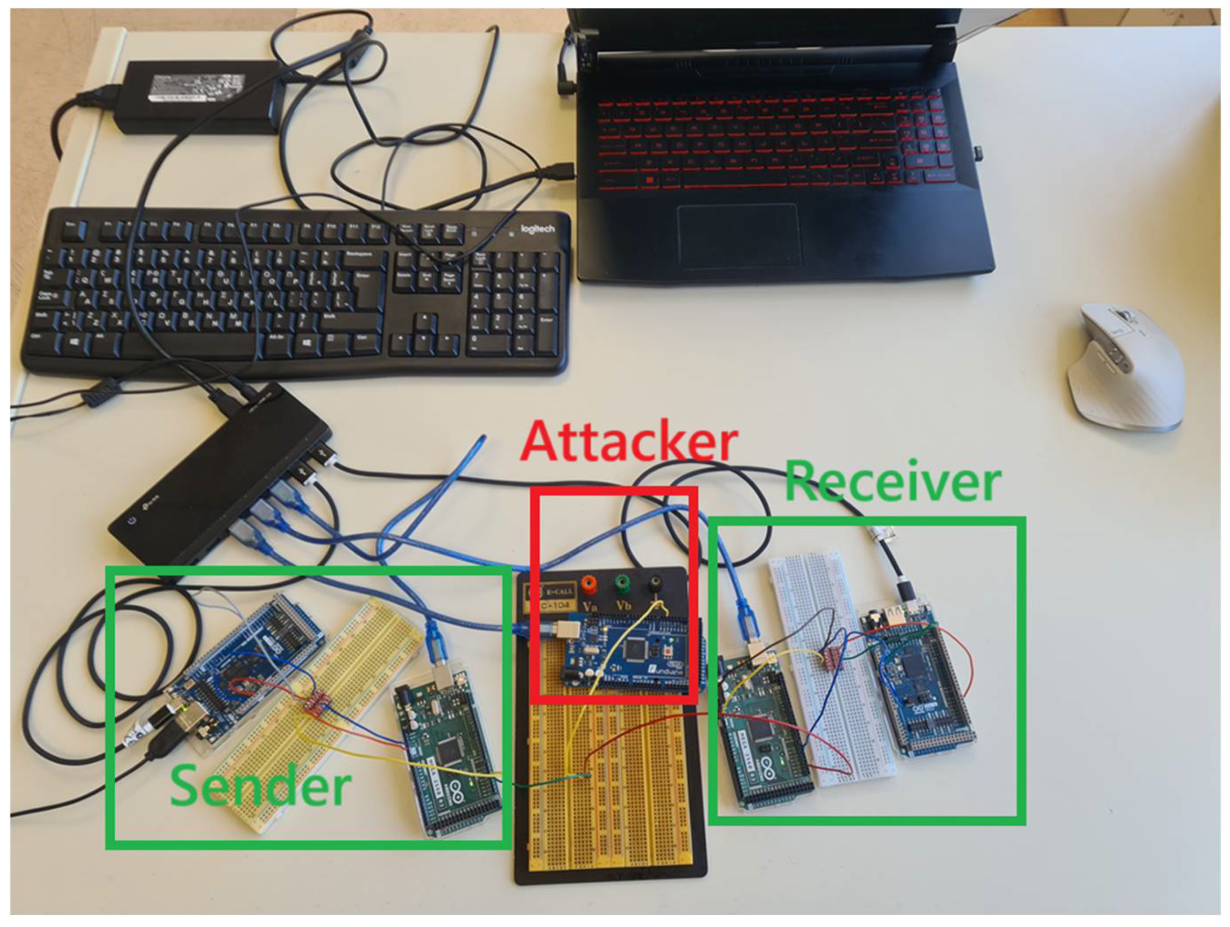 Telecom 06 00085 g029 Telecom 06 00085 g029