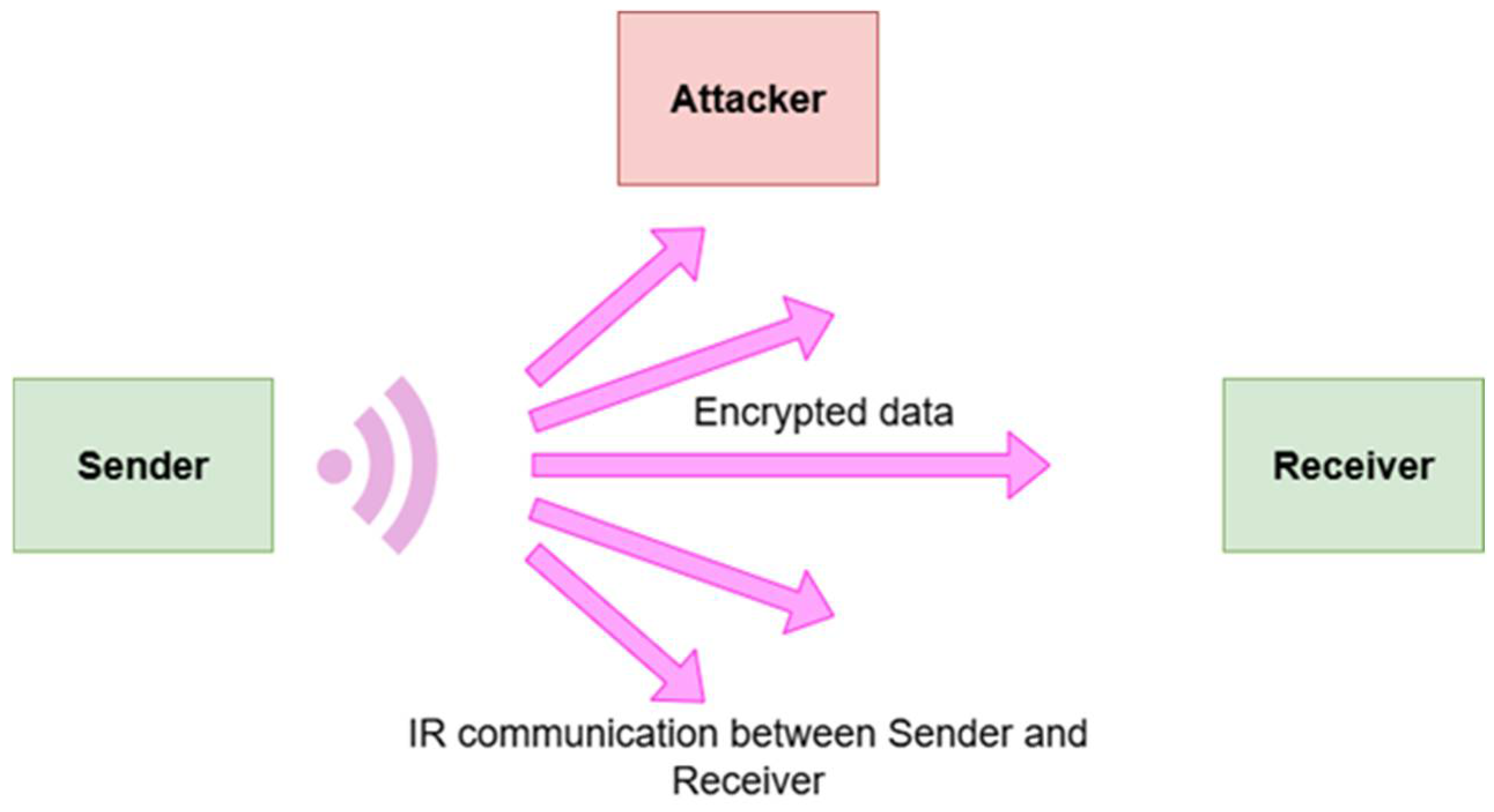Telecom 06 00085 g032 Telecom 06 00085 g032