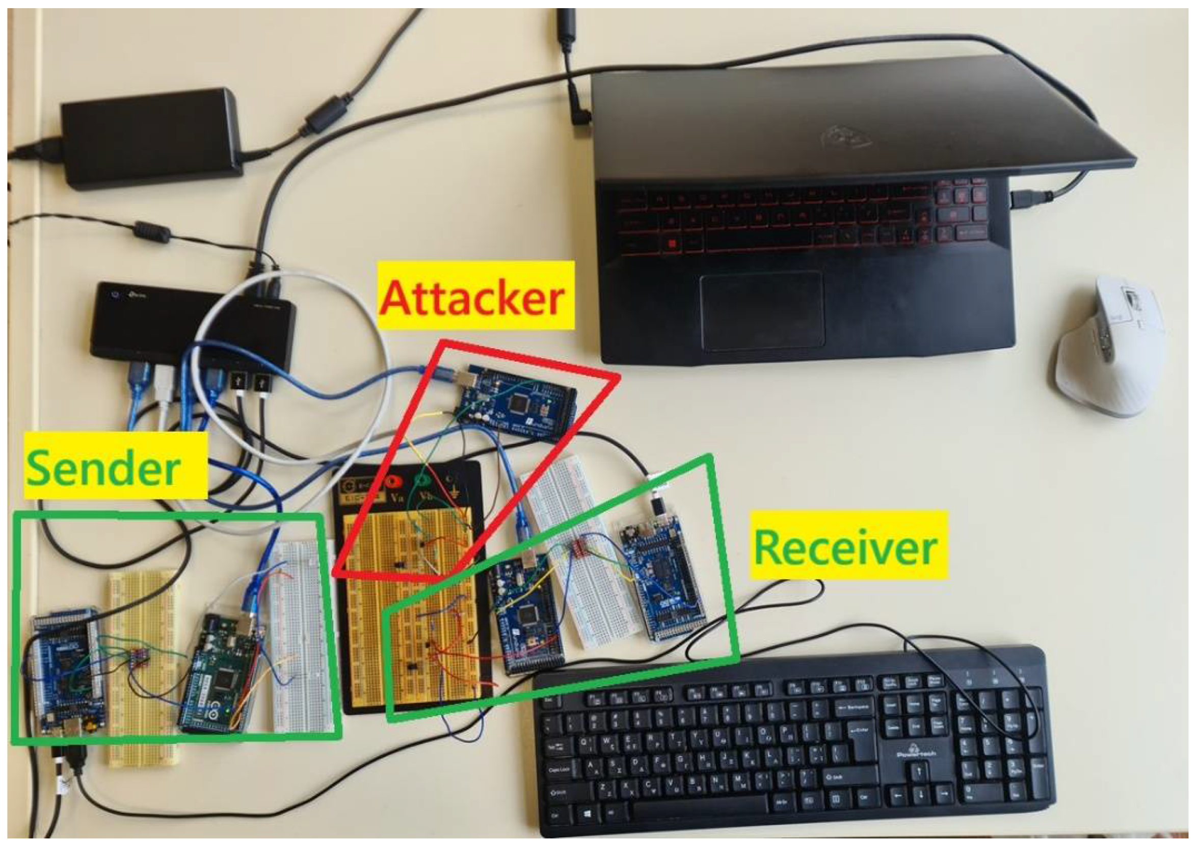 Telecom 06 00085 g033 Telecom 06 00085 g033