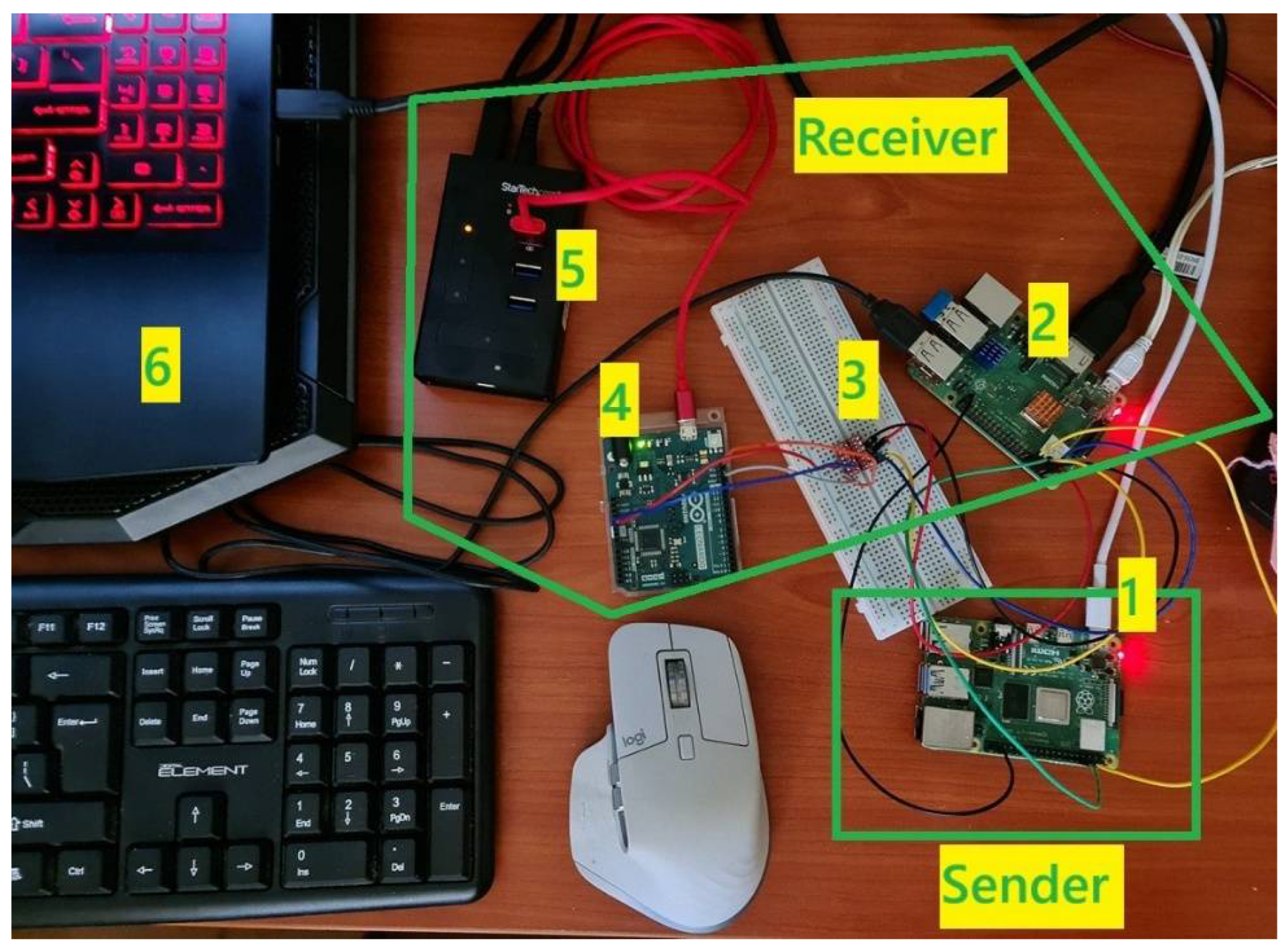 Telecom 06 00085 g037 Telecom 06 00085 g037