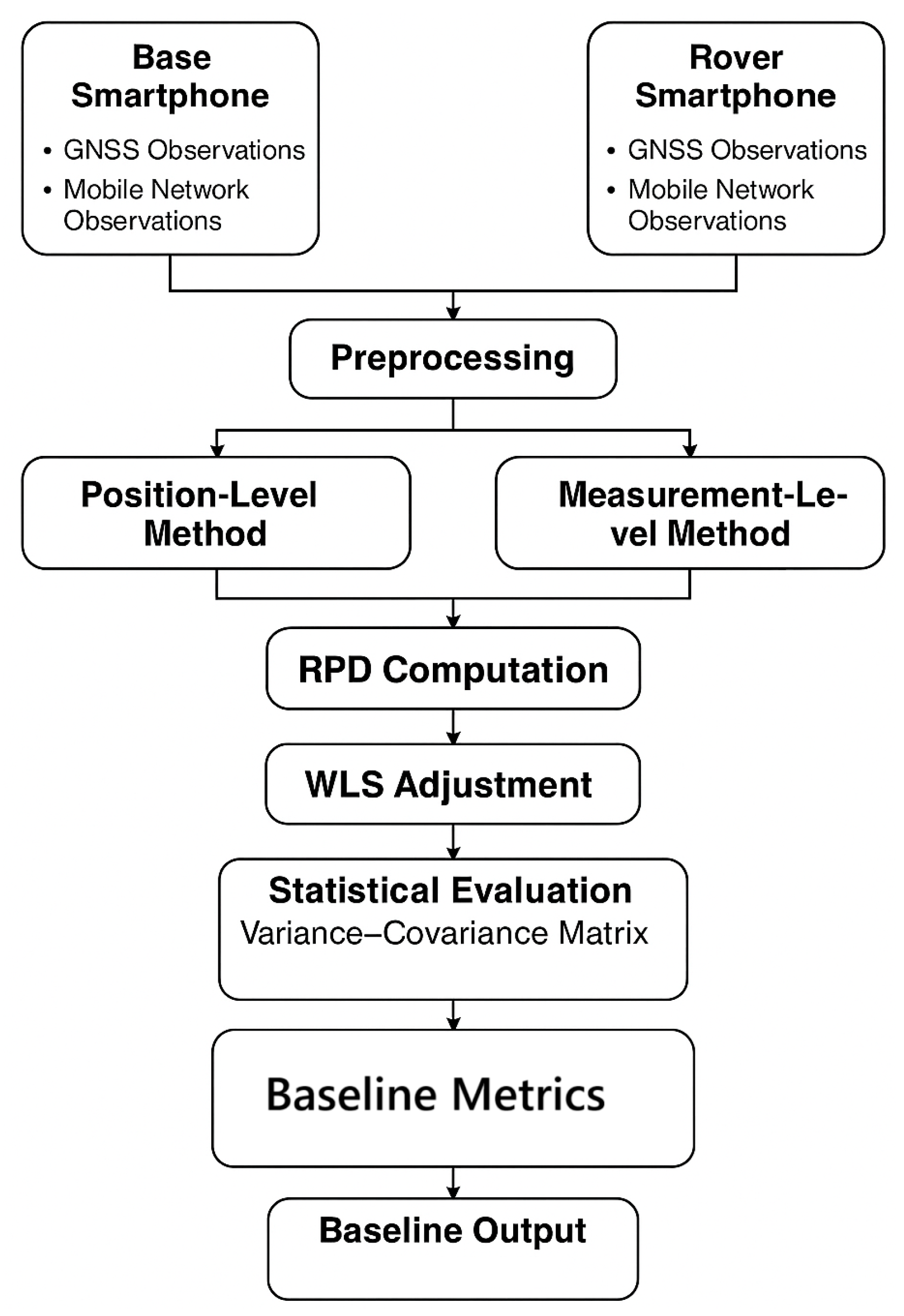 Telecom 06 00086 g002