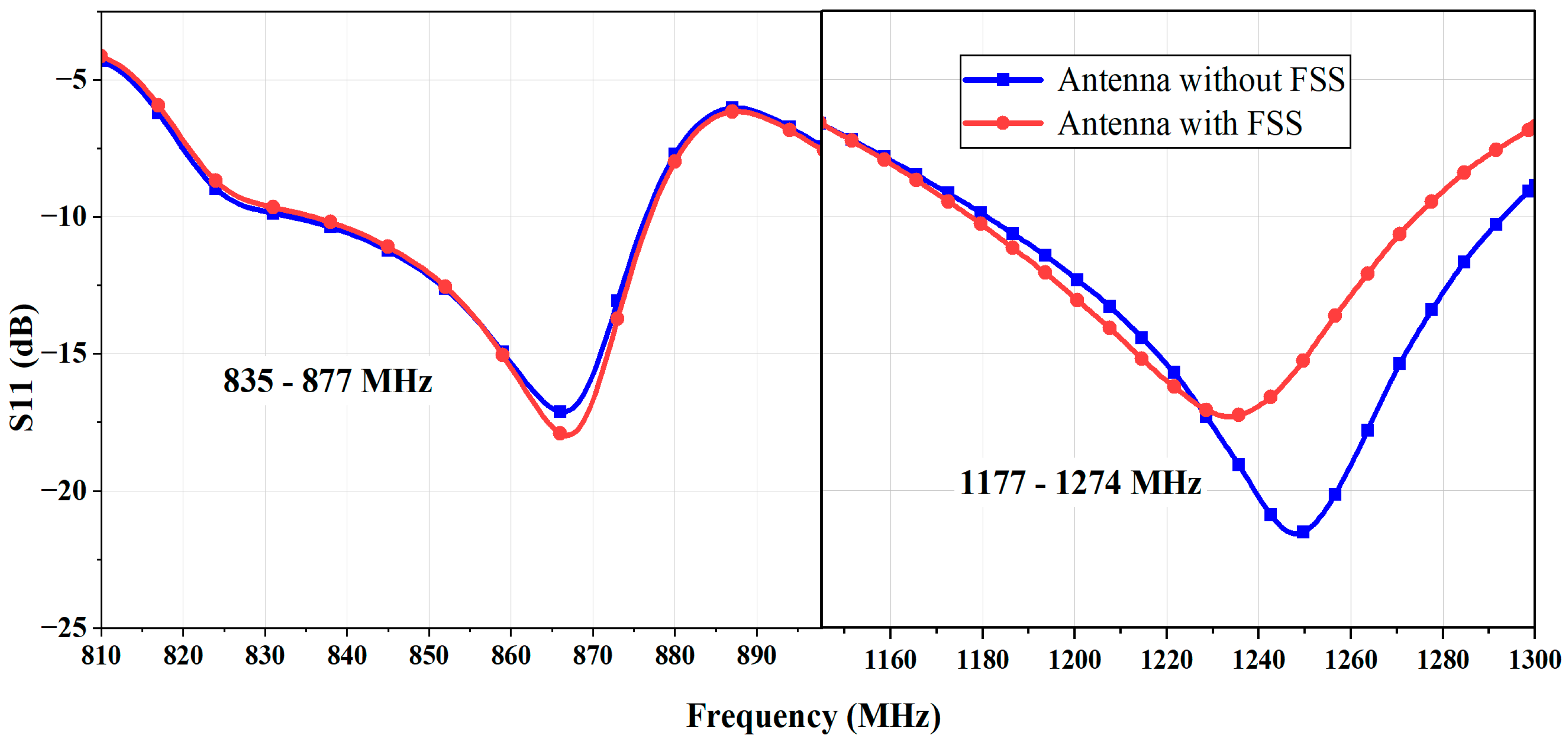 Telecom 06 00087 g010