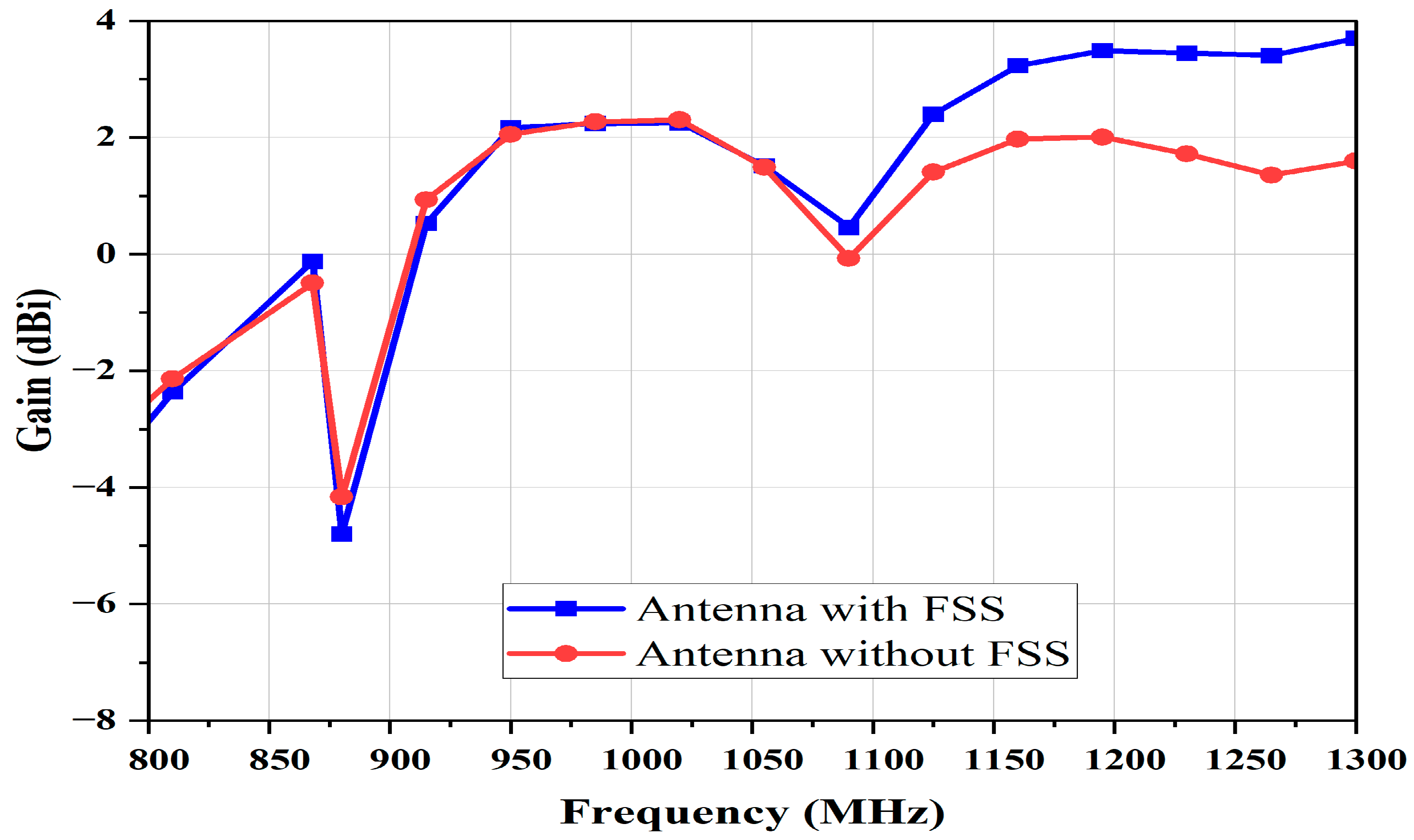 Telecom 06 00087 g011
