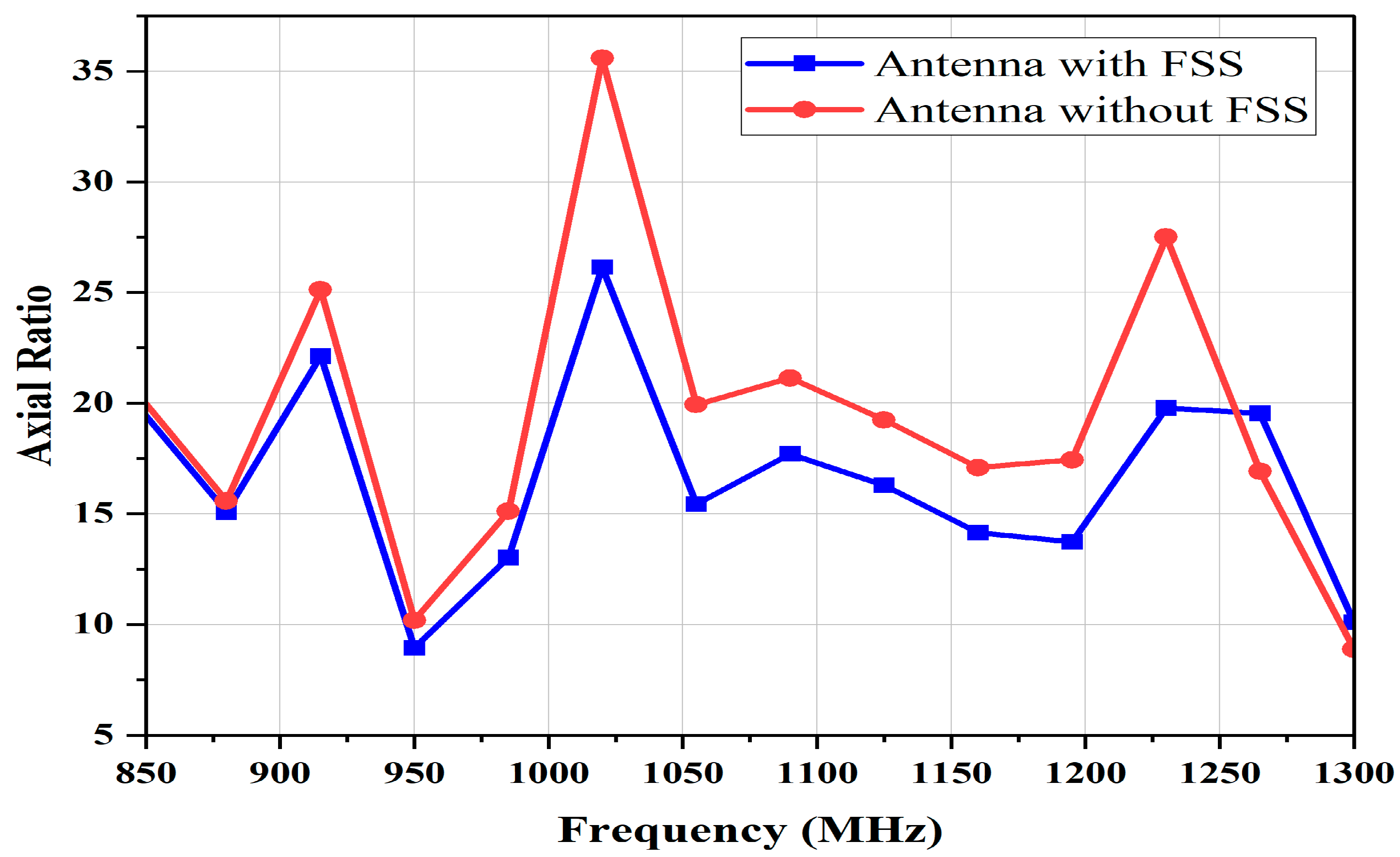 Telecom 06 00087 g012