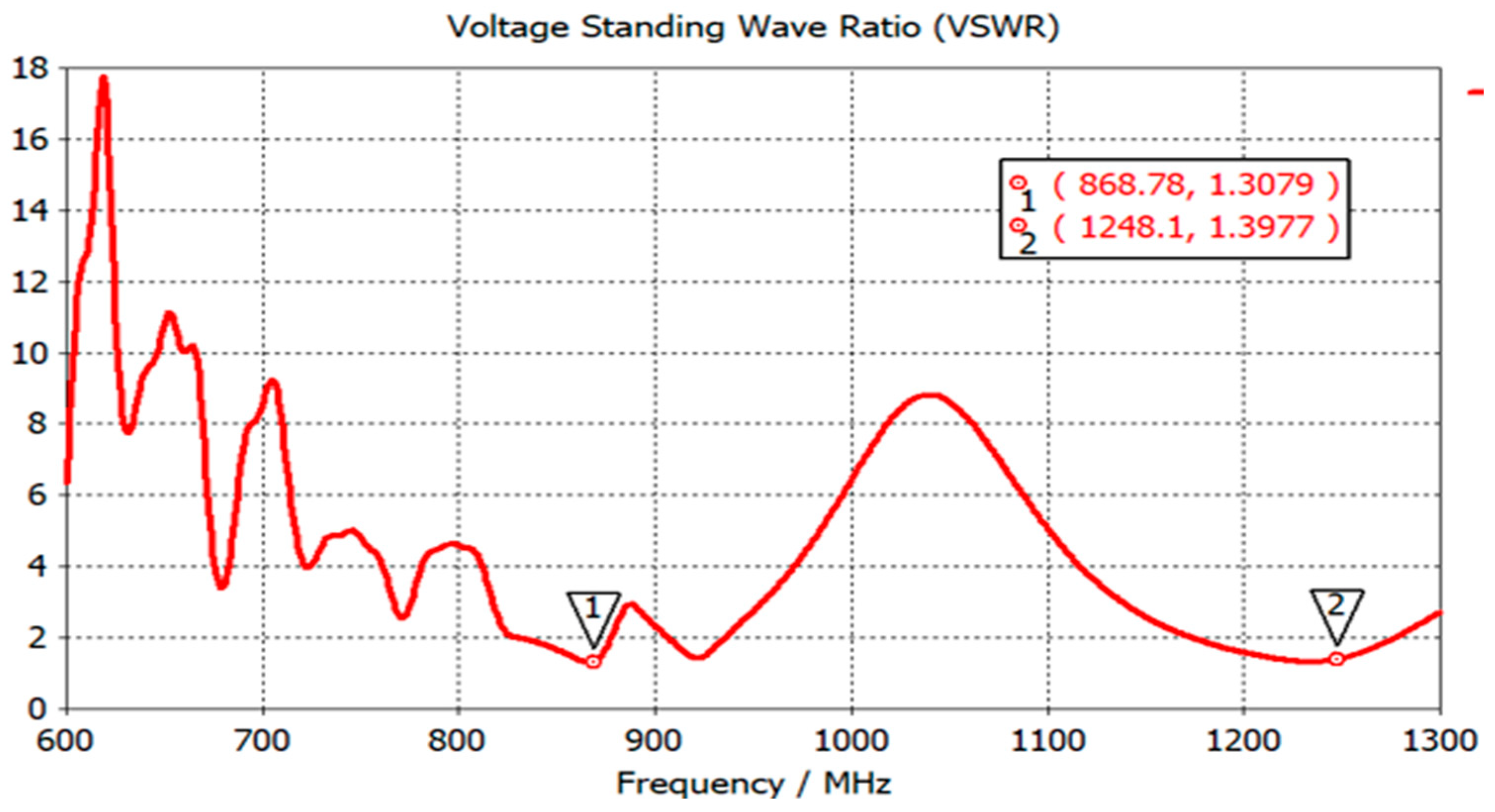 Telecom 06 00087 g013