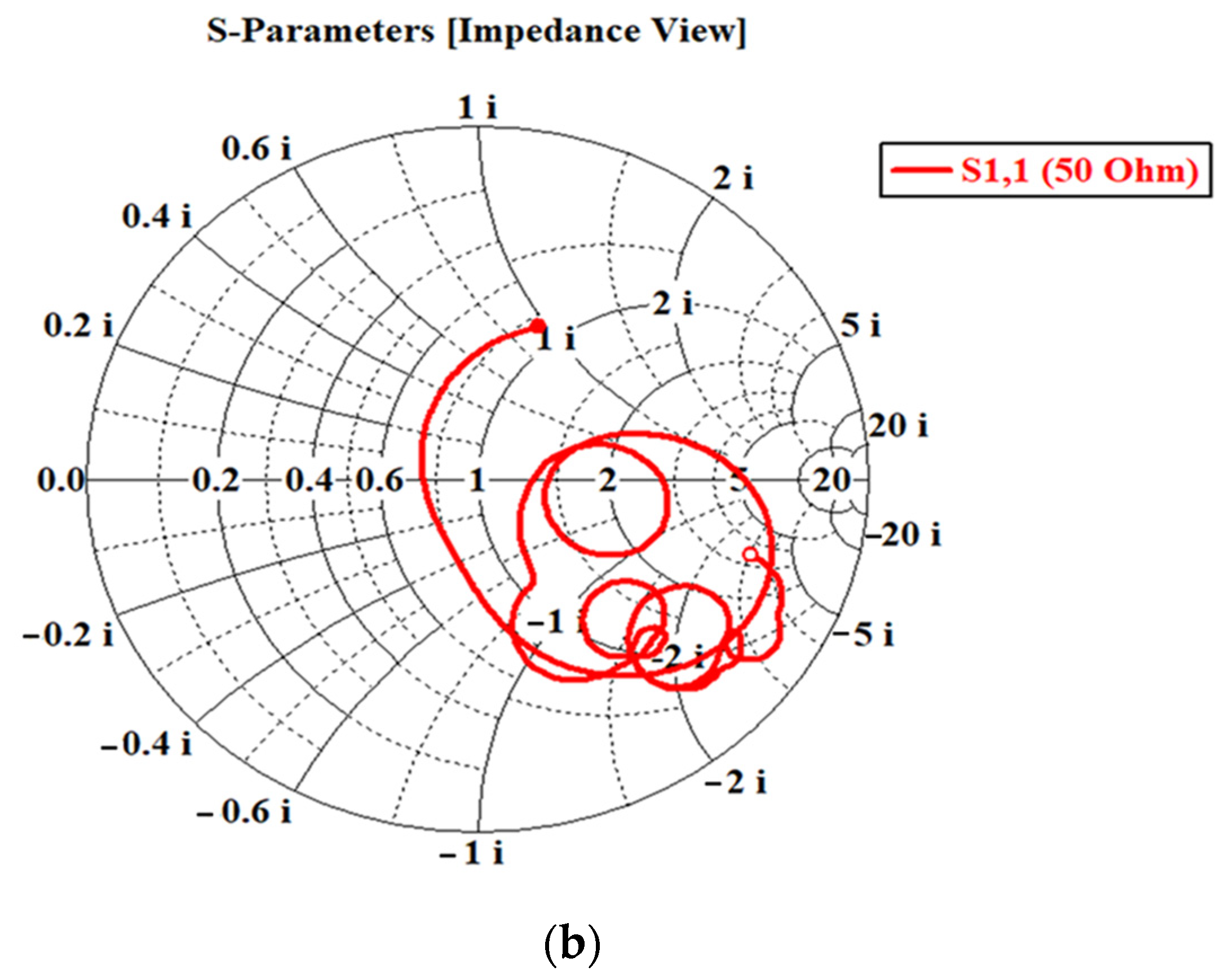 Telecom 06 00087 g014b