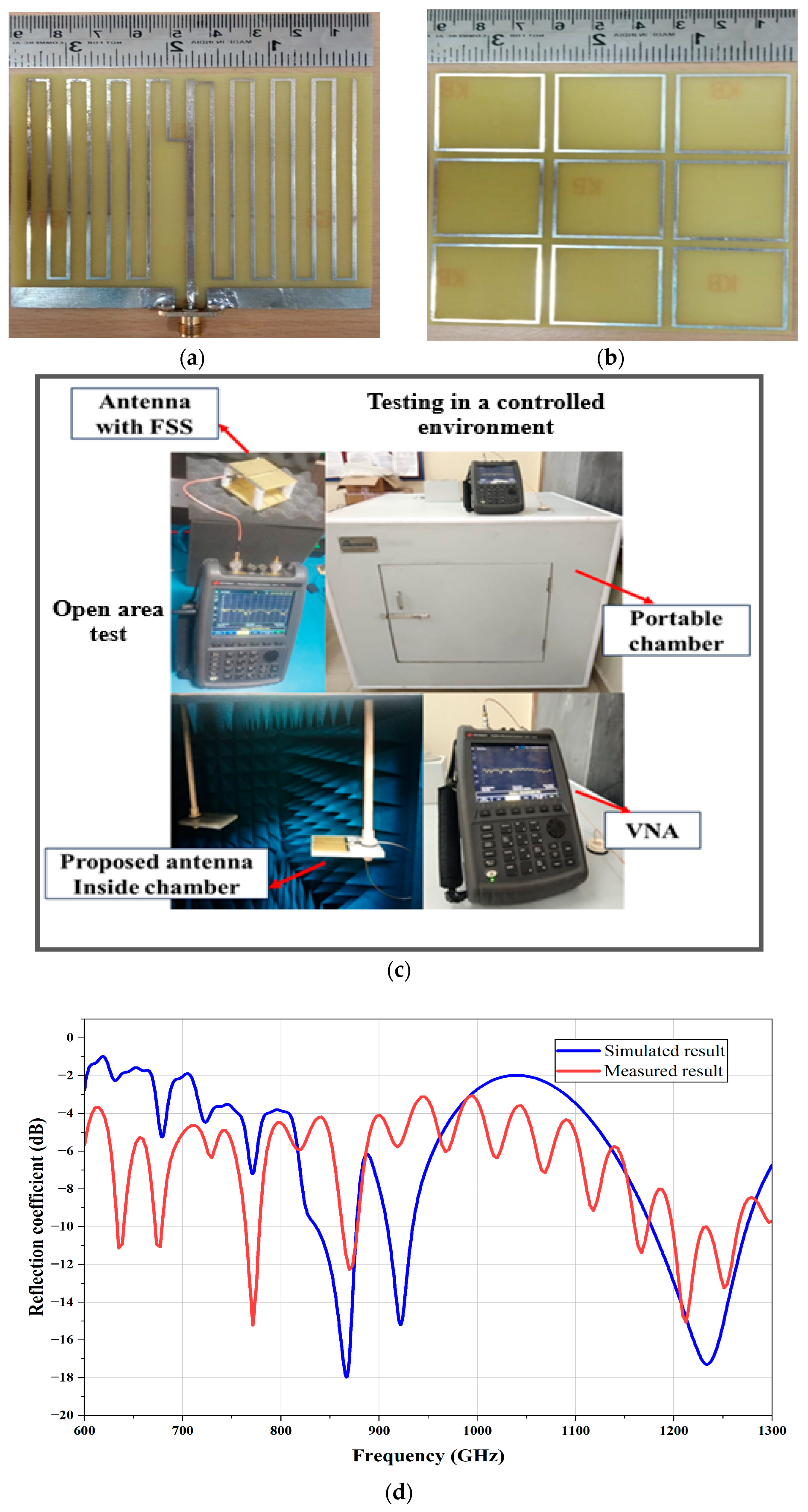 Telecom 06 00087 g017