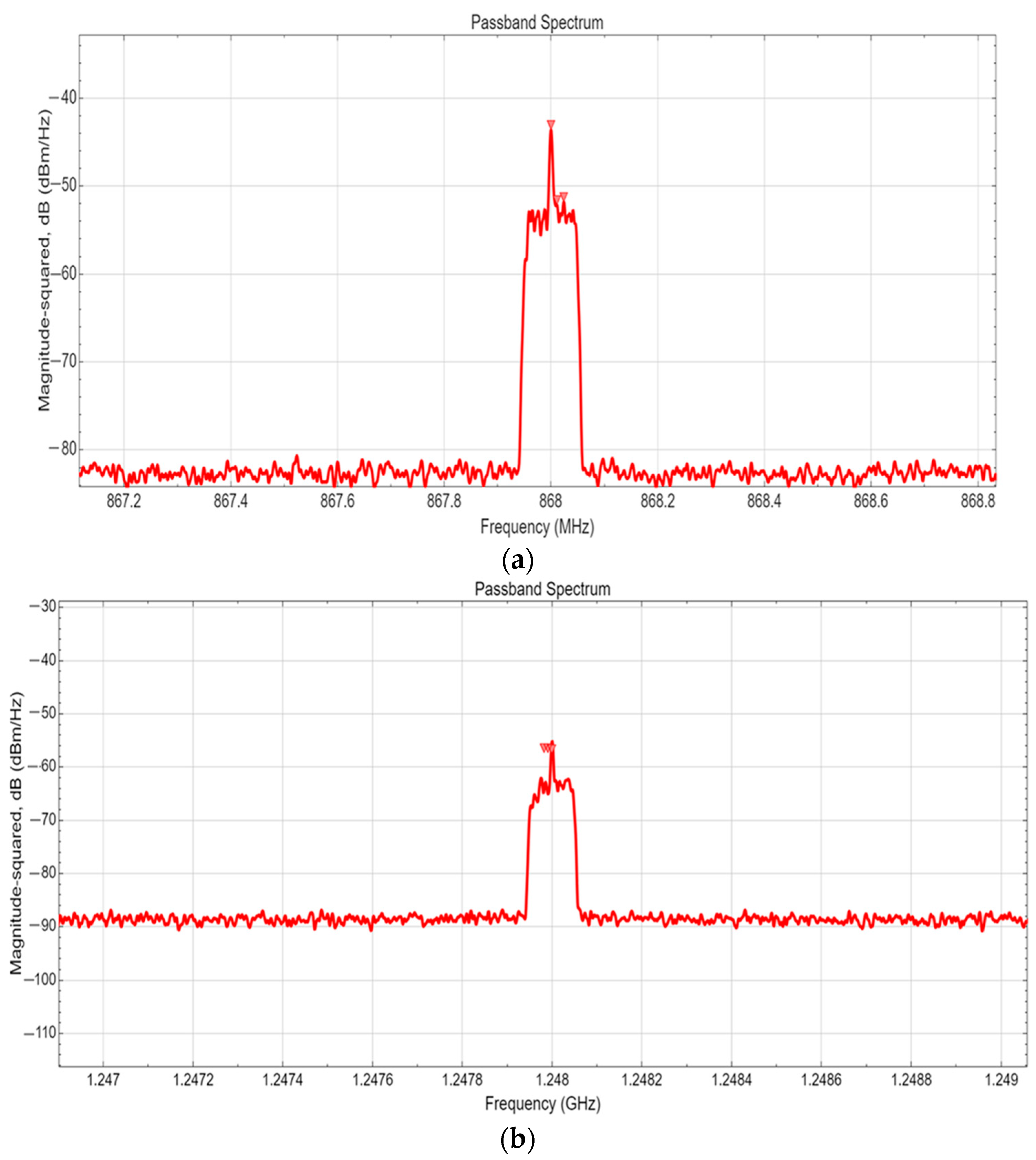 Telecom 06 00087 g019
