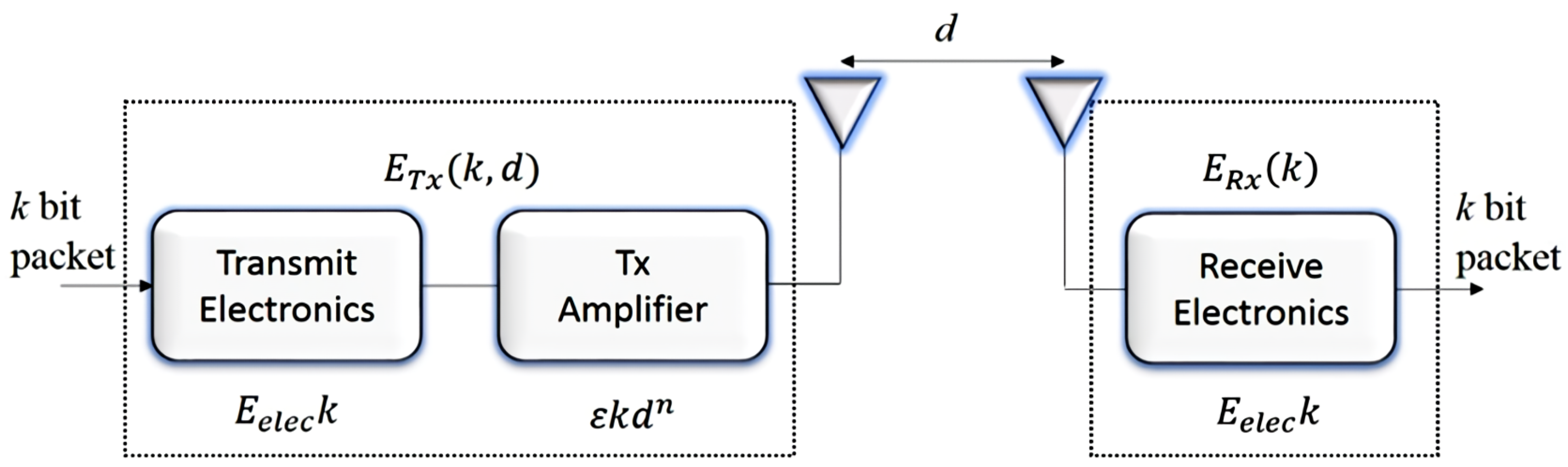 Telecom 06 00088 g001