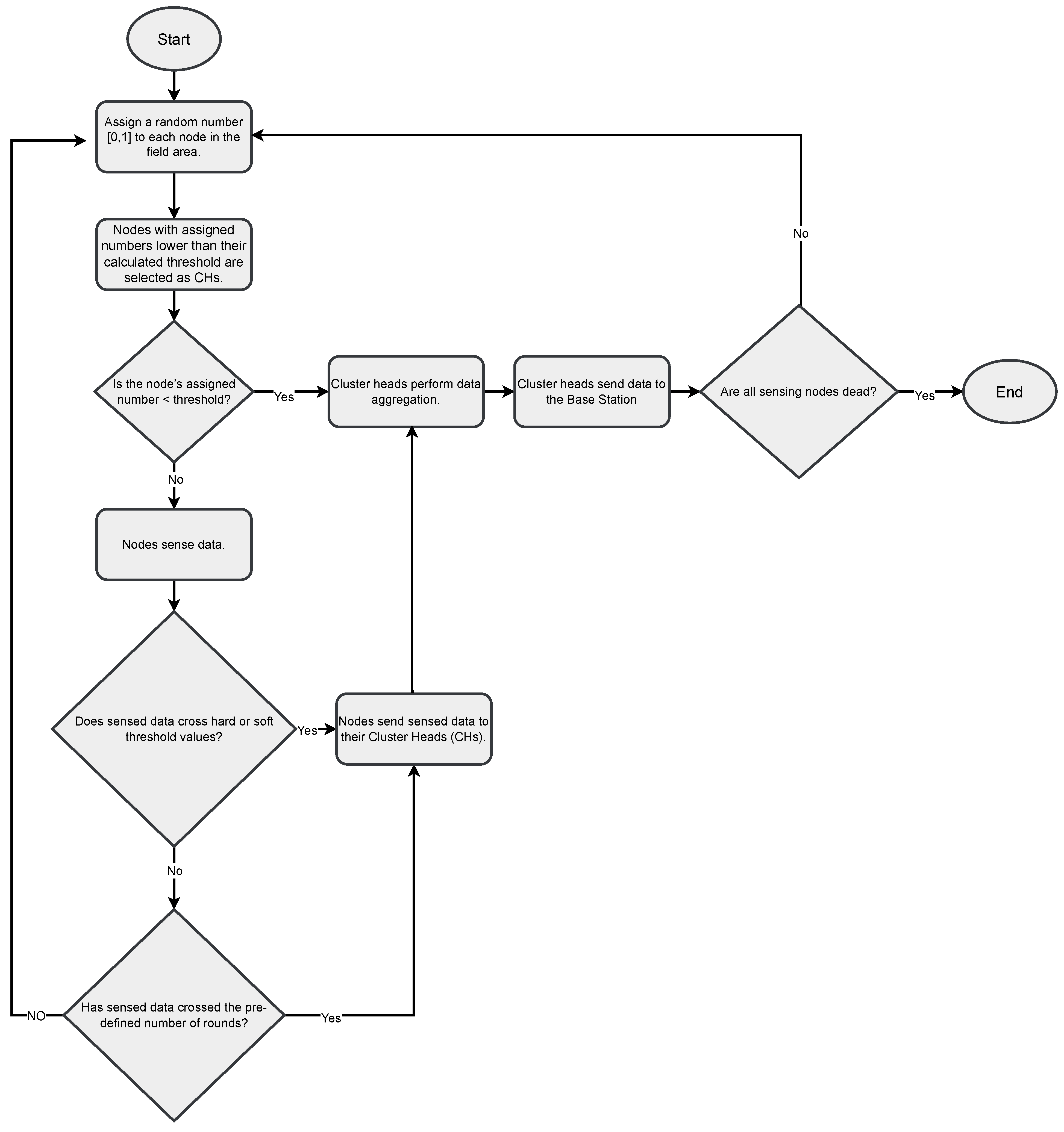 Telecom 06 00088 g002 Telecom 06 00088 g002