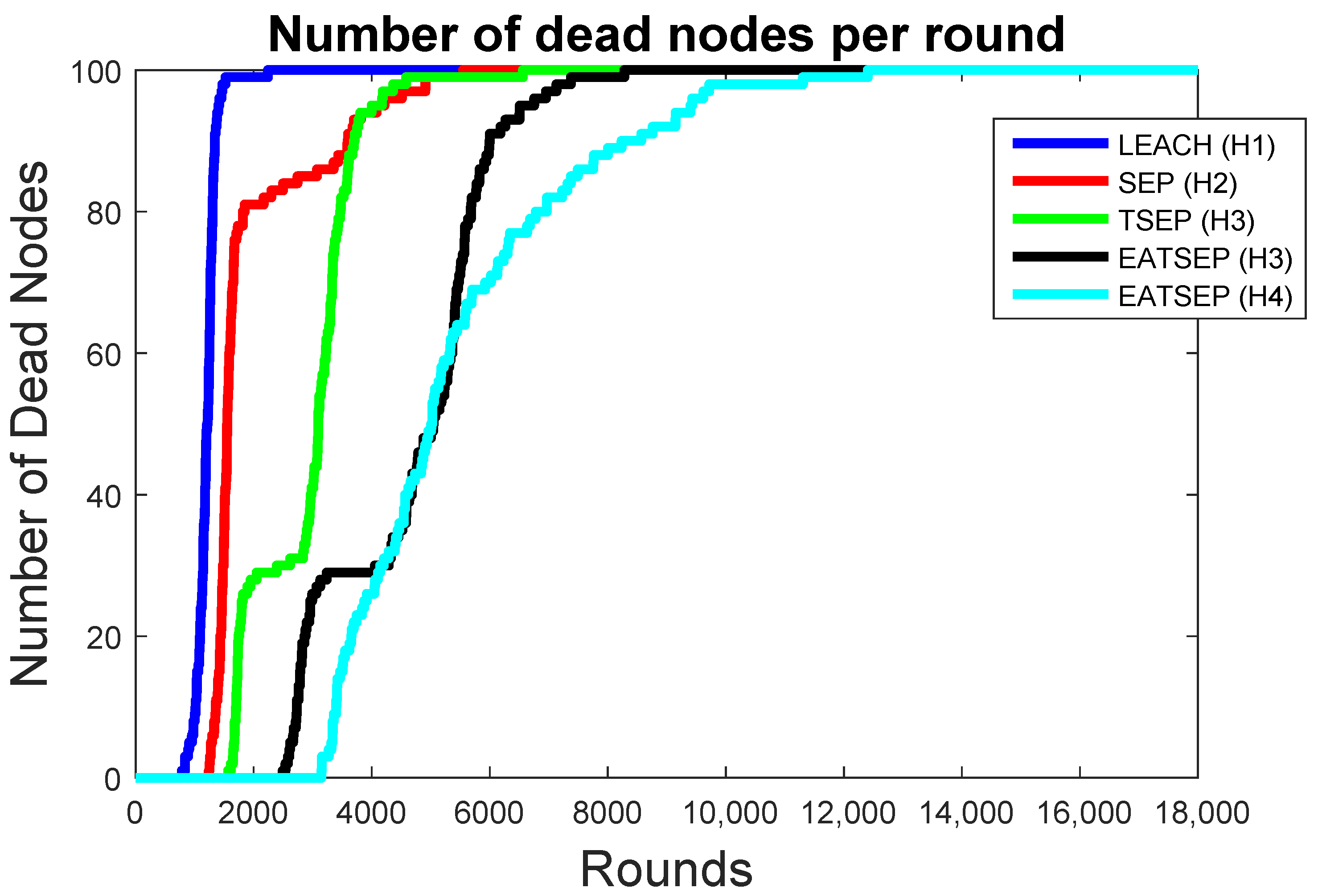 Telecom 06 00088 g003 Telecom 06 00088 g003
