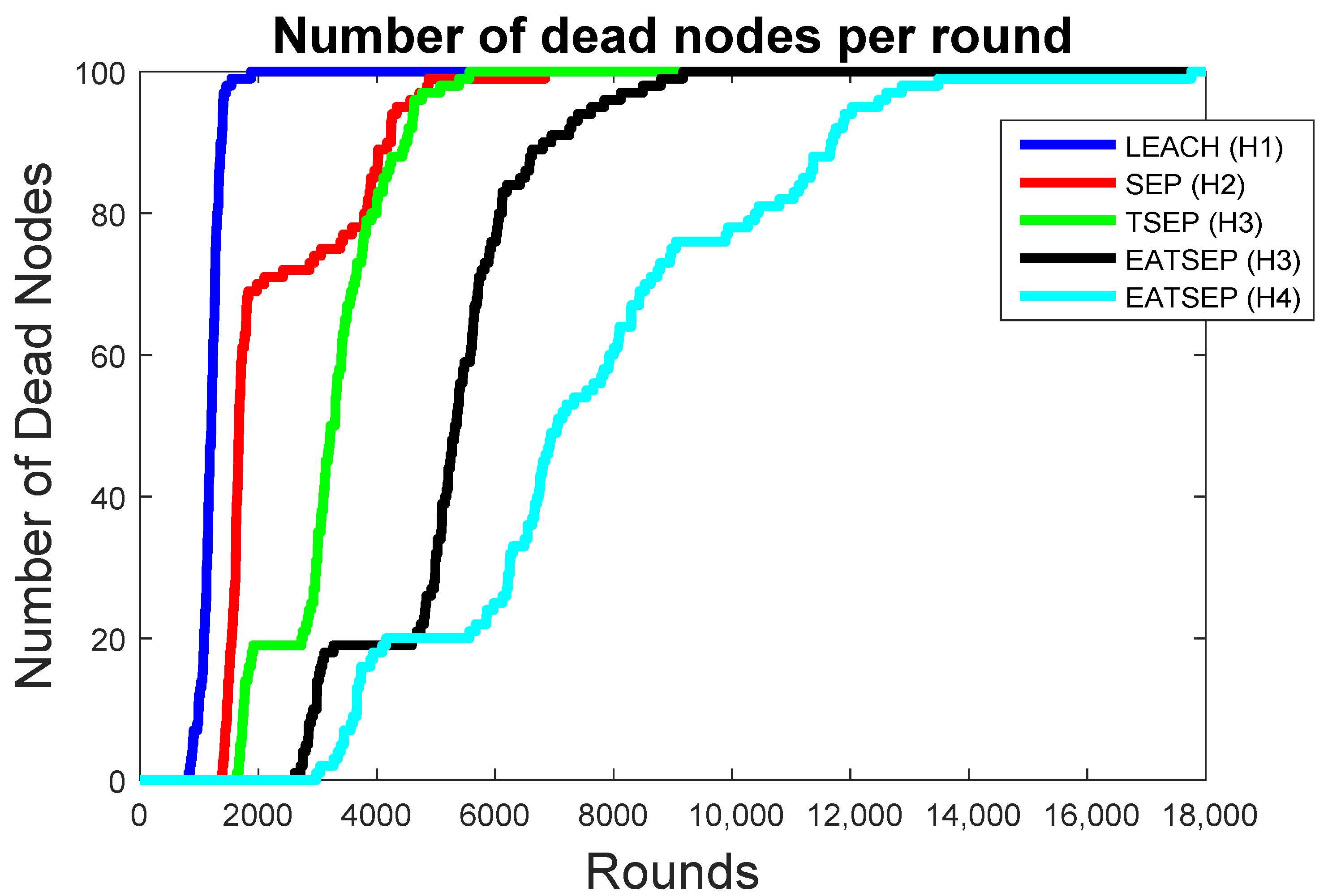 Telecom 06 00088 g005 Telecom 06 00088 g005