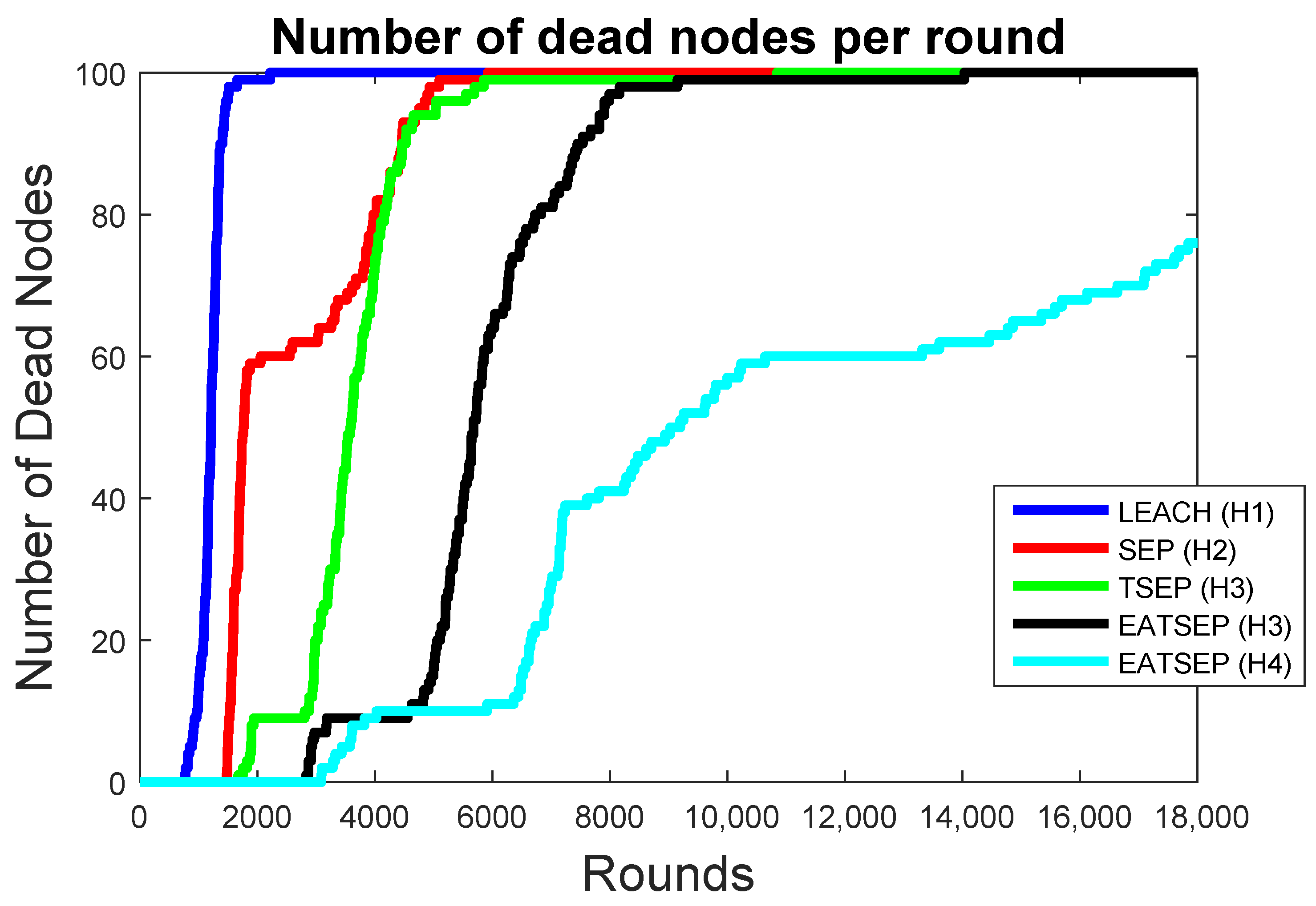 Telecom 06 00088 g007 Telecom 06 00088 g007