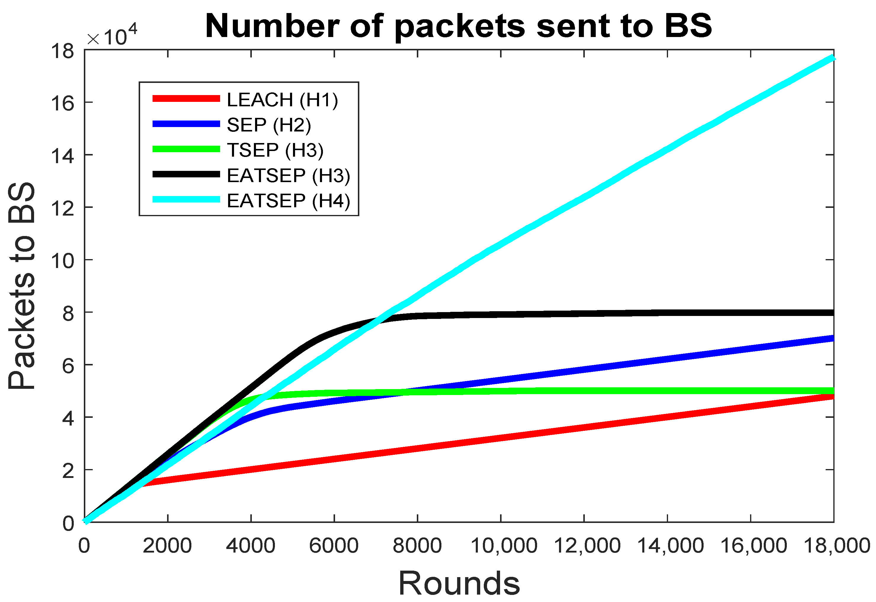 Telecom 06 00088 g008 Telecom 06 00088 g008