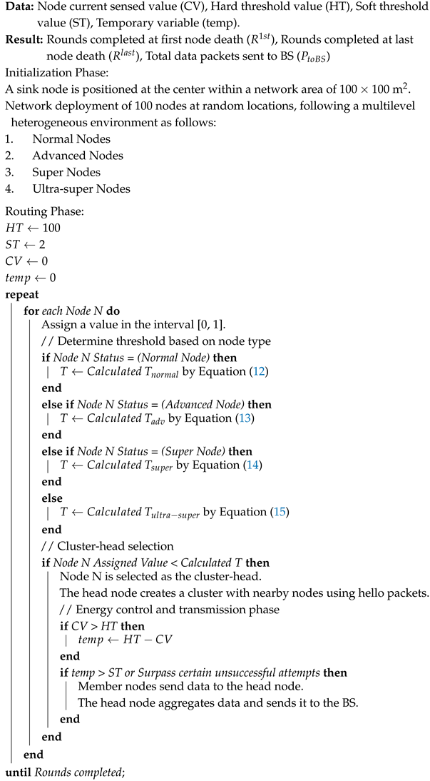 Telecom 06 00088 i001 Telecom 06 00088 i001