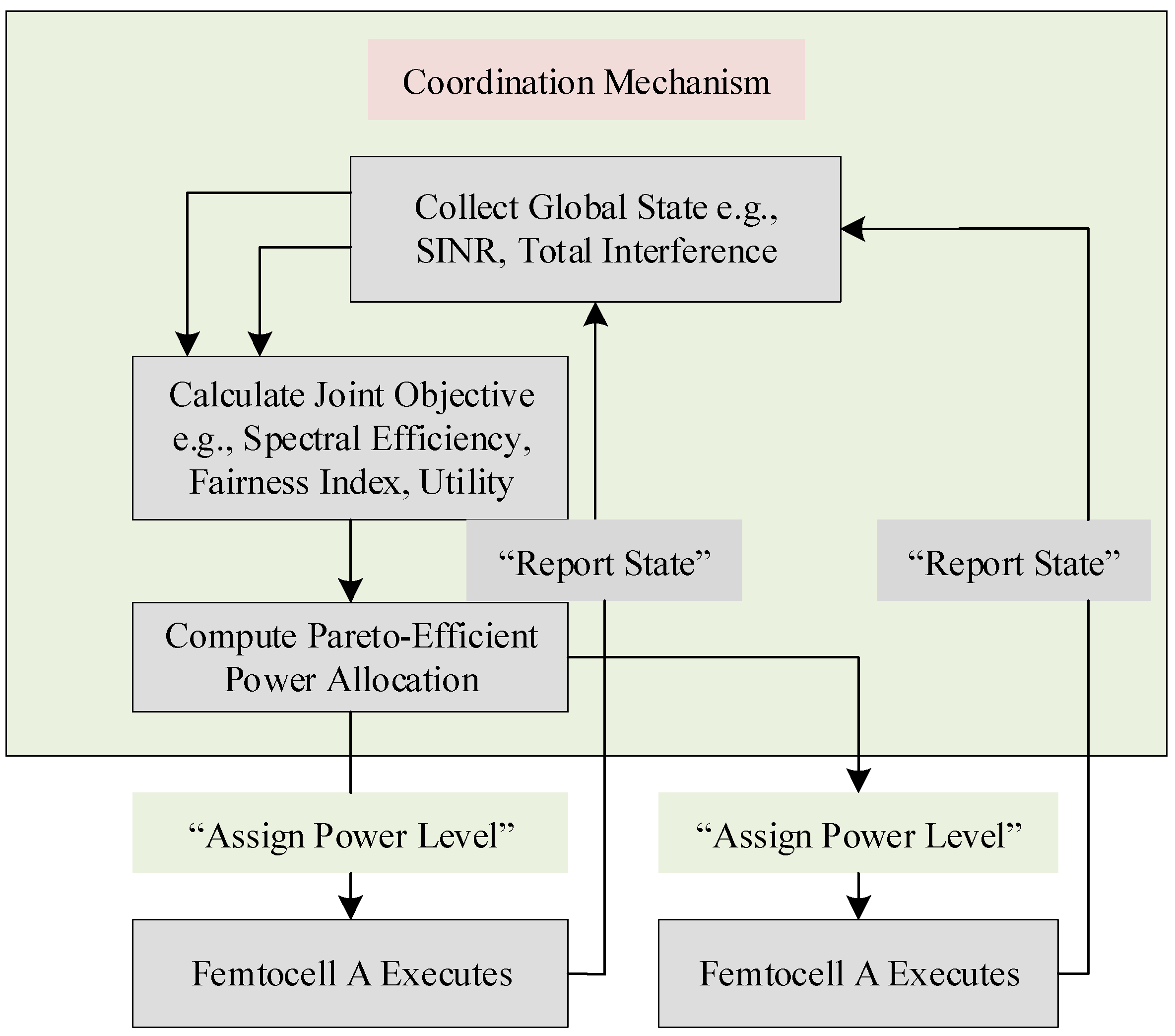 Telecom 06 00089 g002