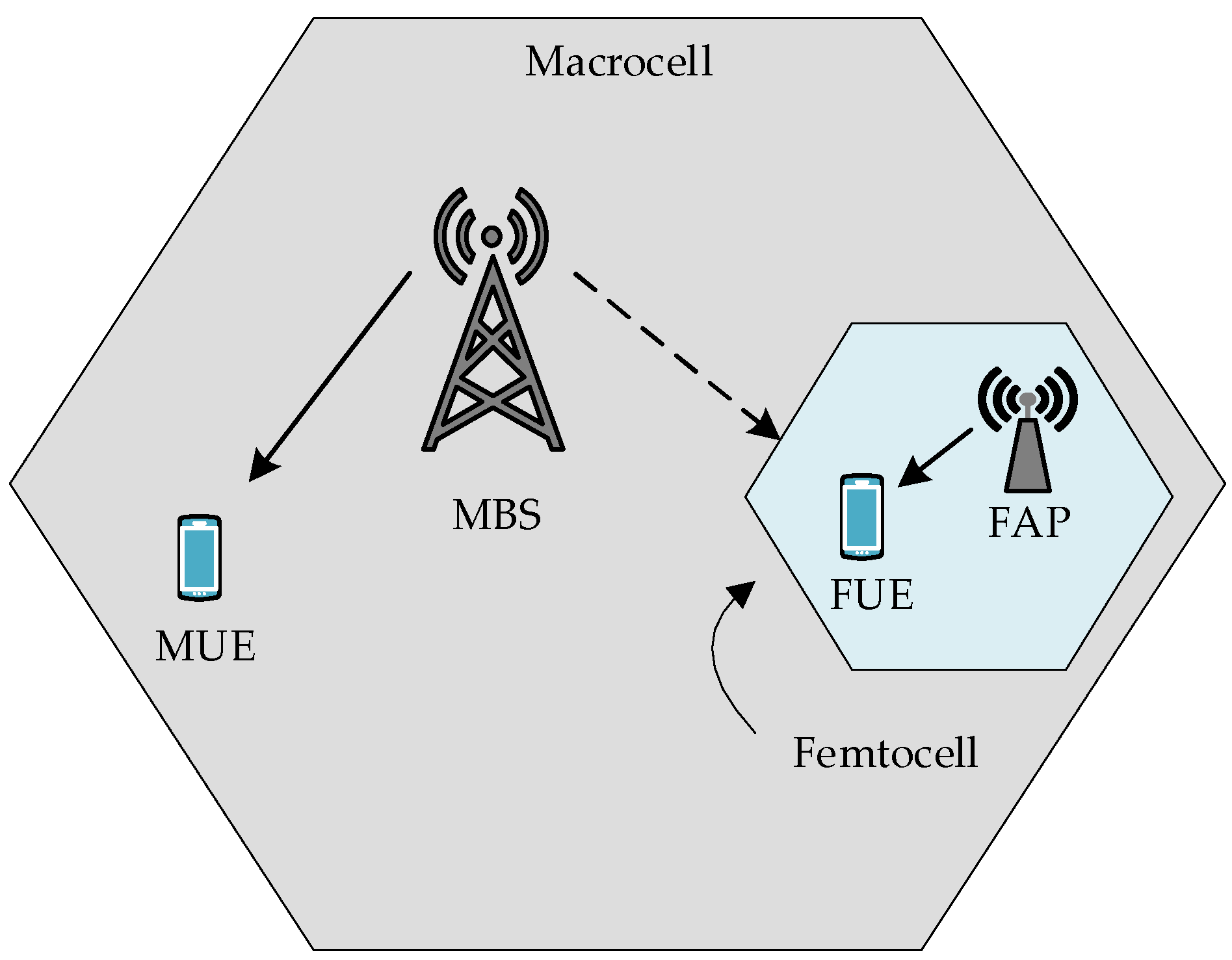 Telecom 06 00089 g005