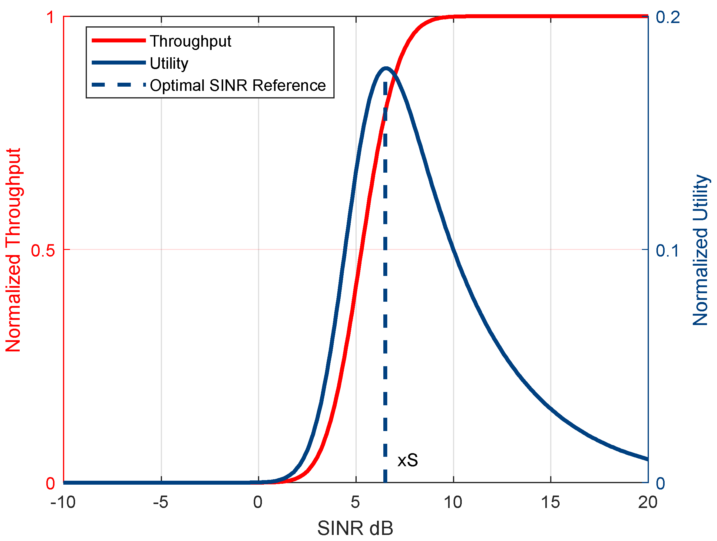 Telecom 06 00089 g006