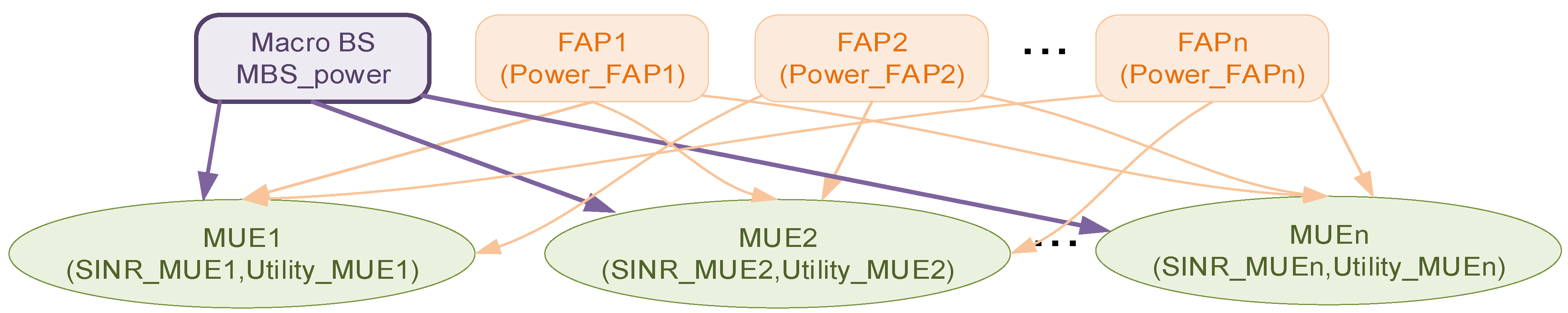 Telecom 06 00089 g009