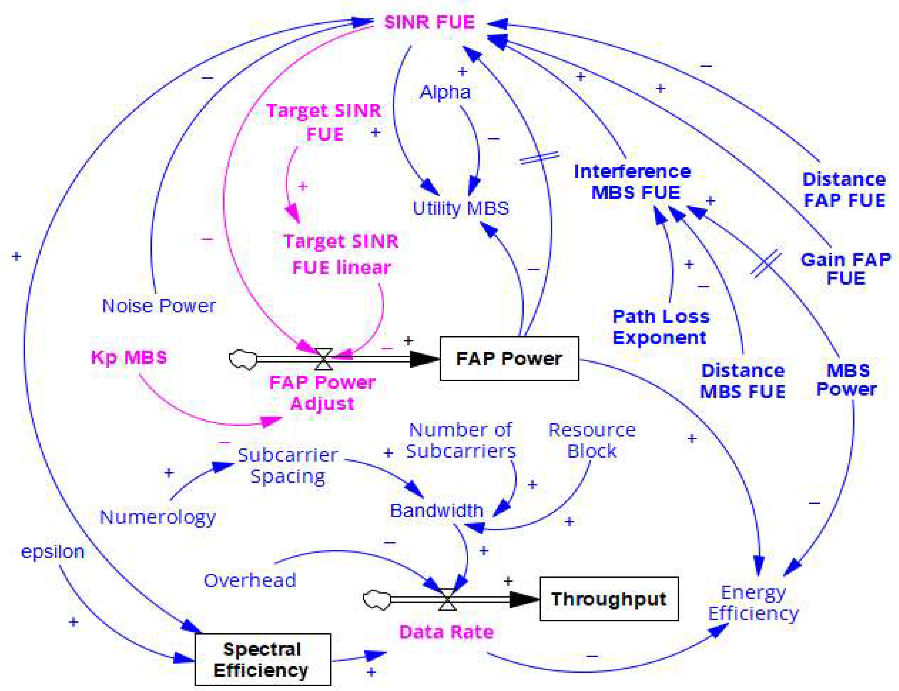Telecom 06 00089 g016