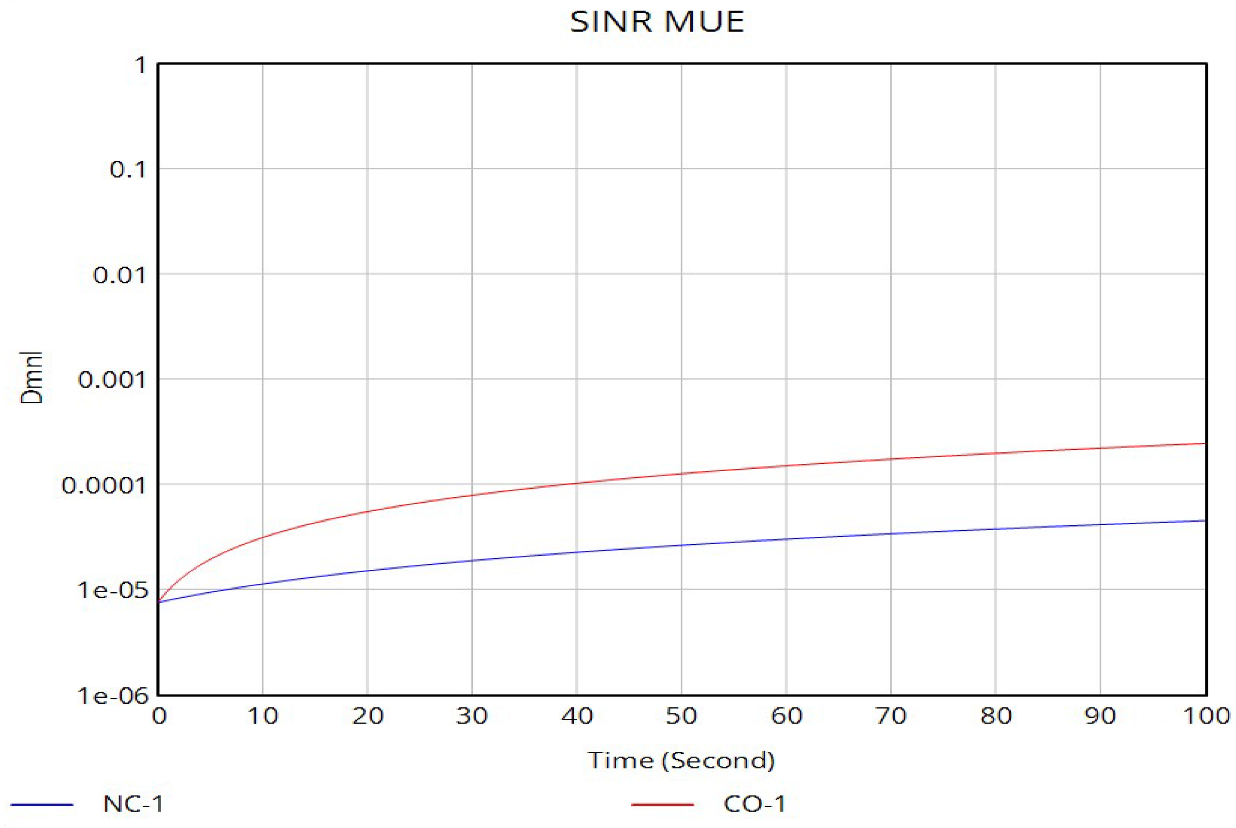 Telecom 06 00089 g021