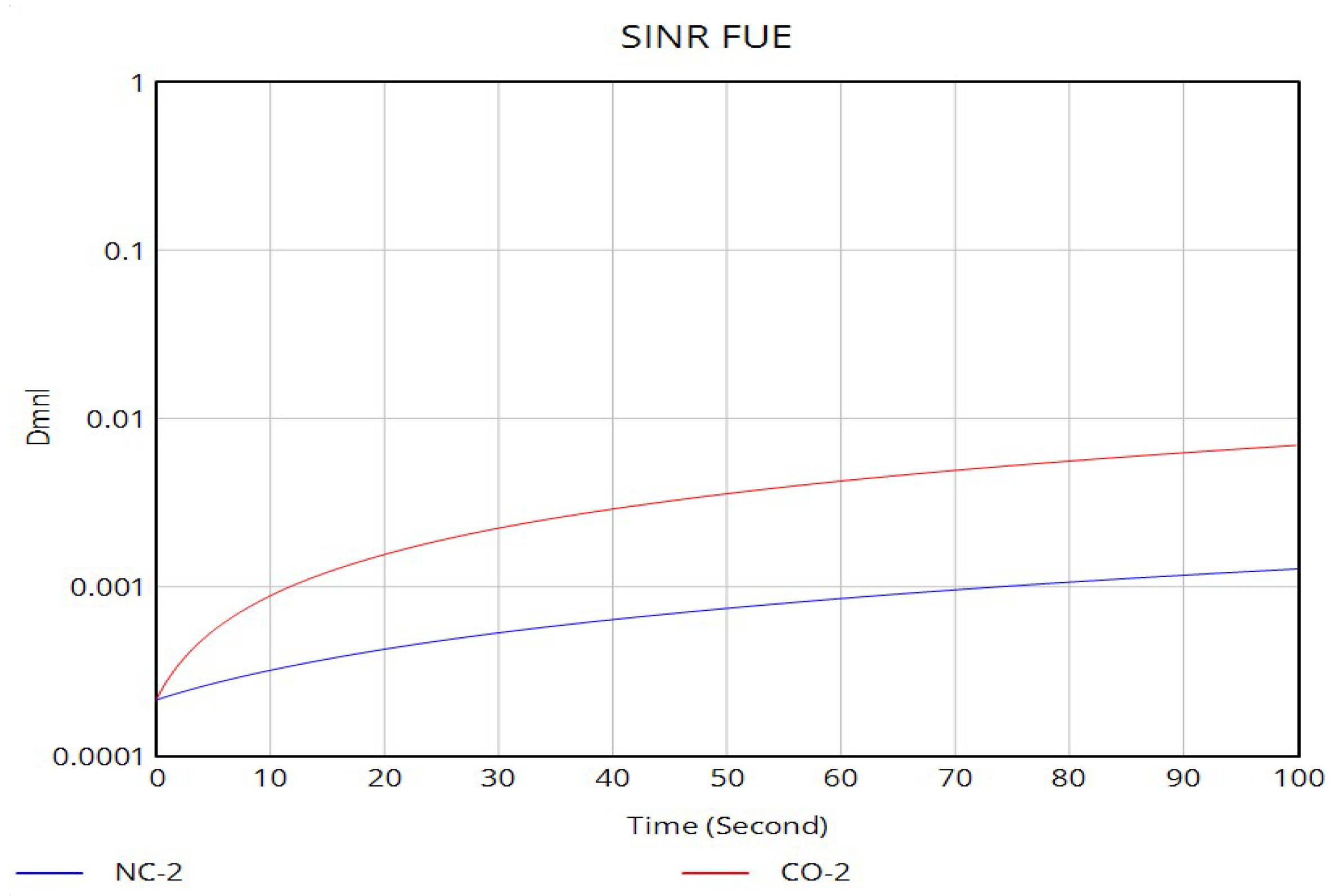 Telecom 06 00089 g022