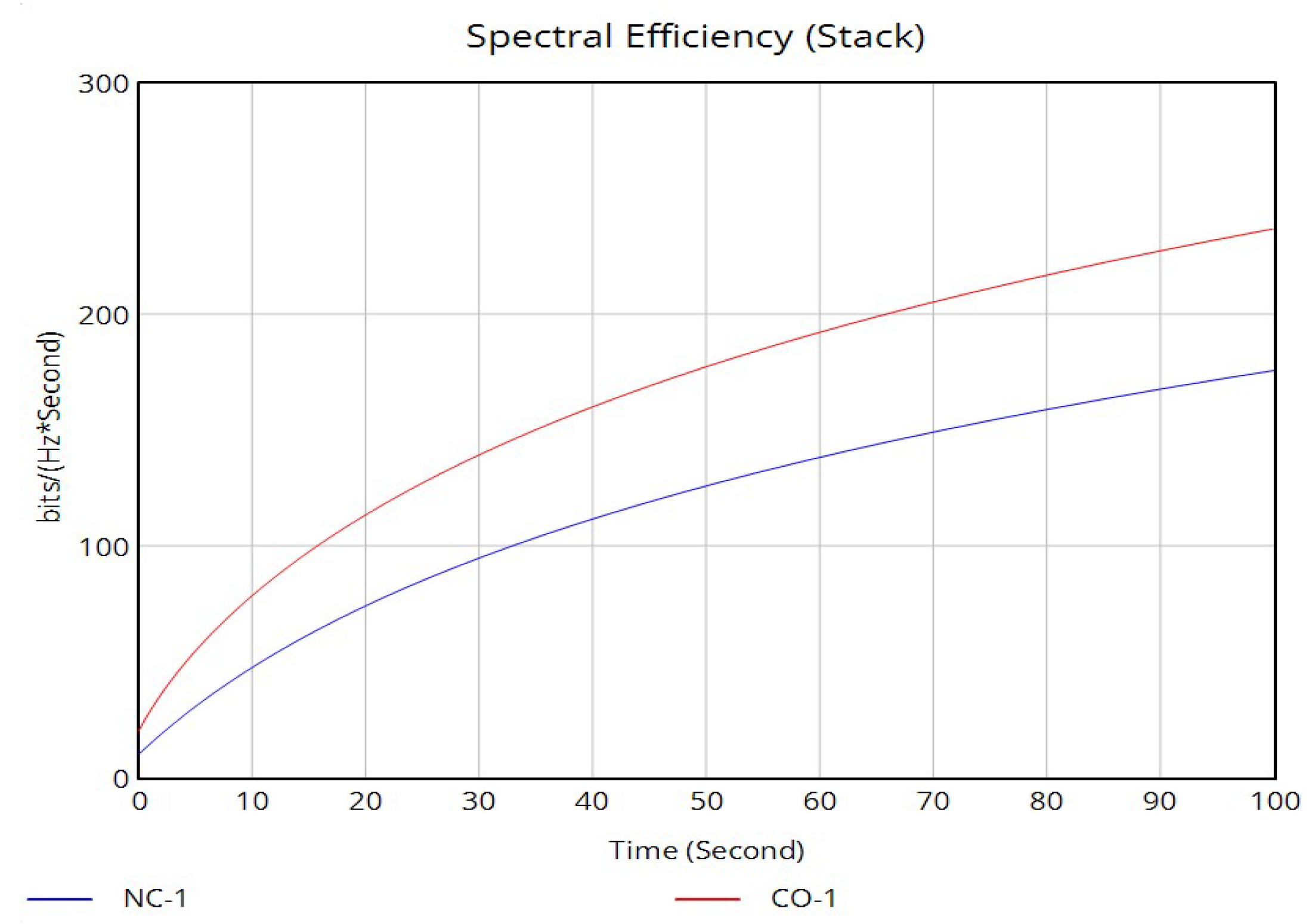 Telecom 06 00089 g025
