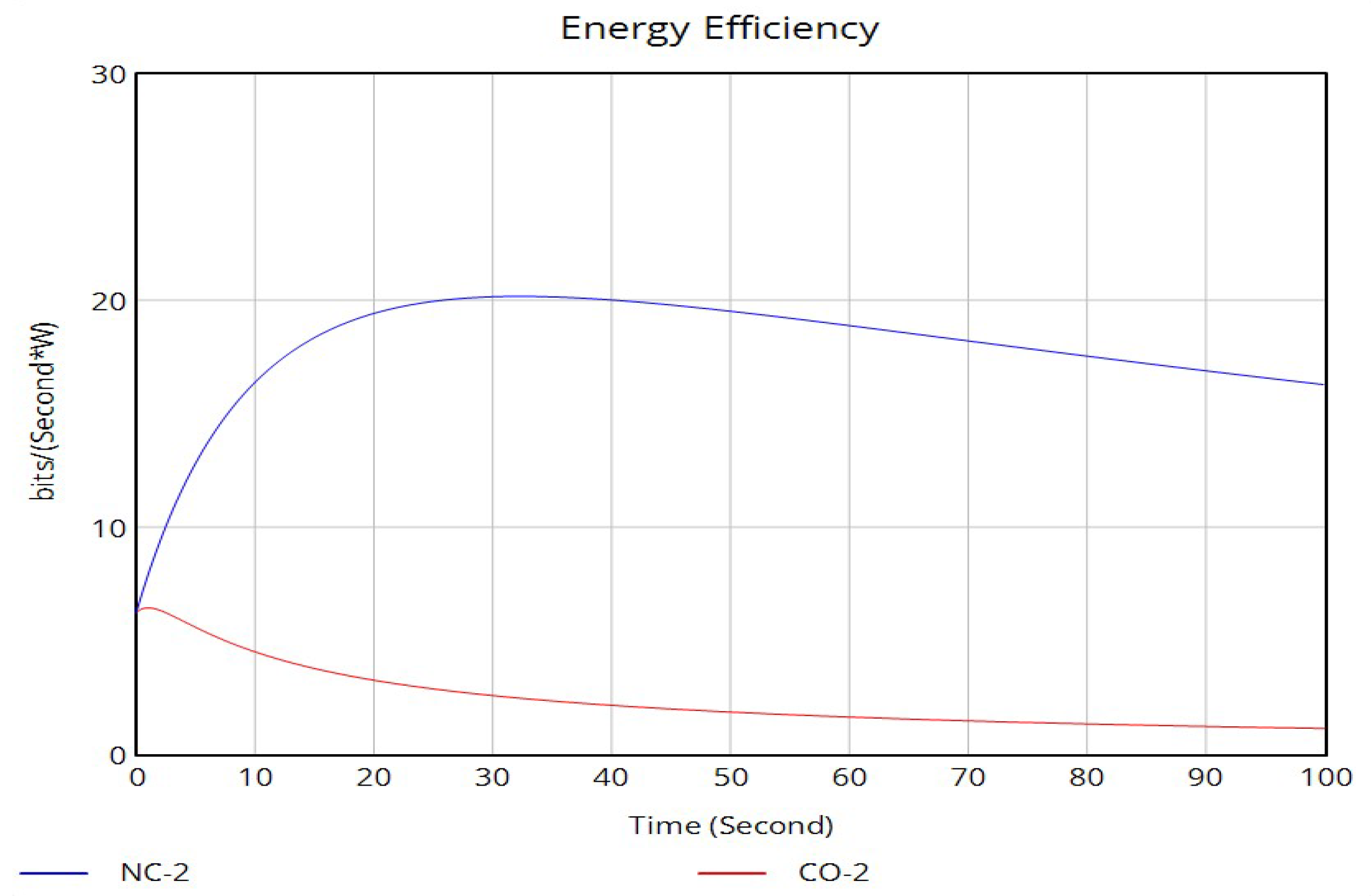 Telecom 06 00089 g028