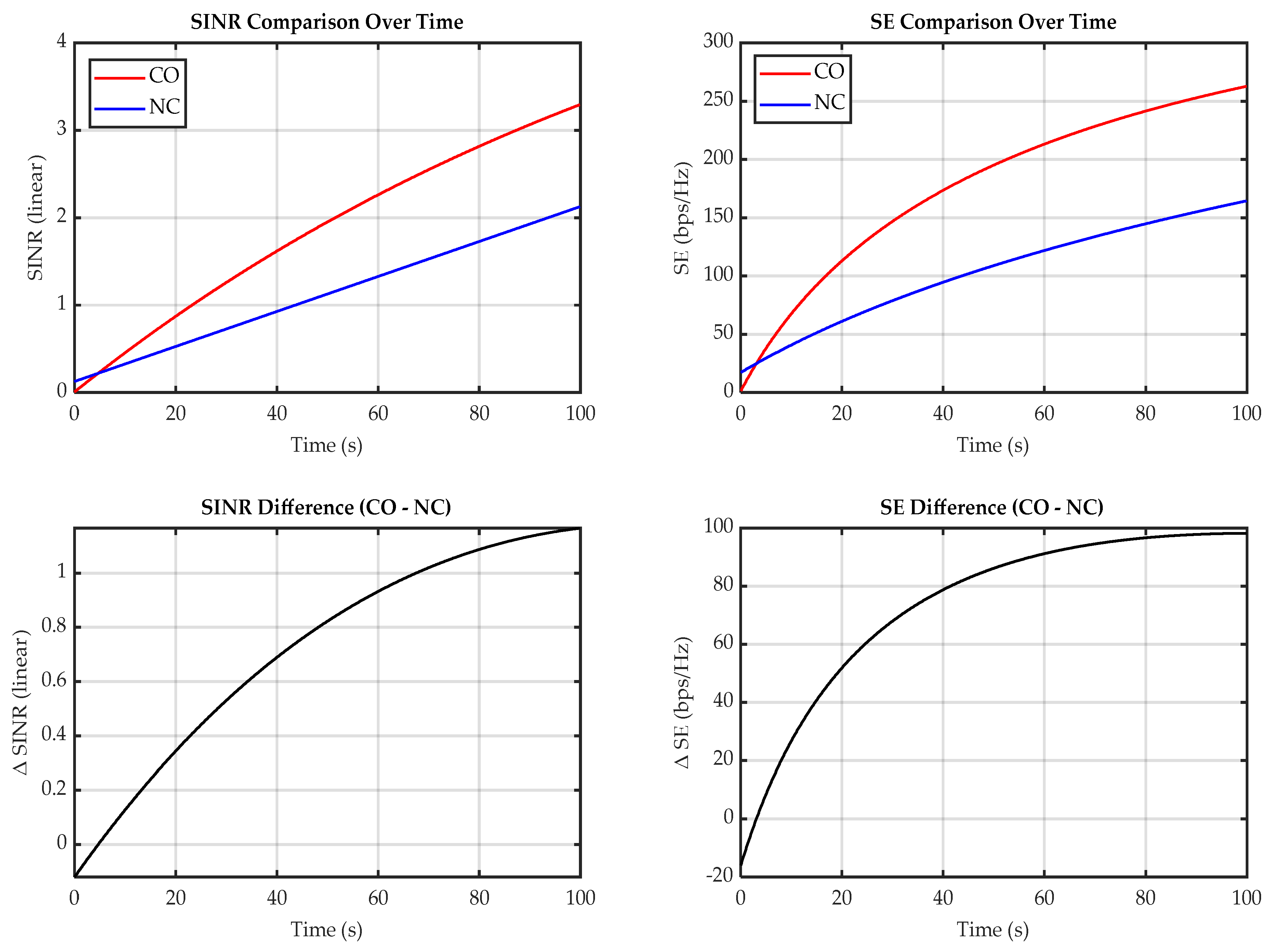 Telecom 06 00089 g029