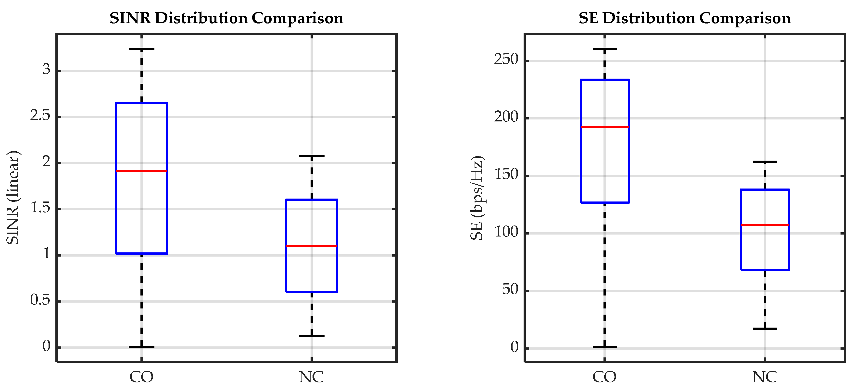 Telecom 06 00089 g030