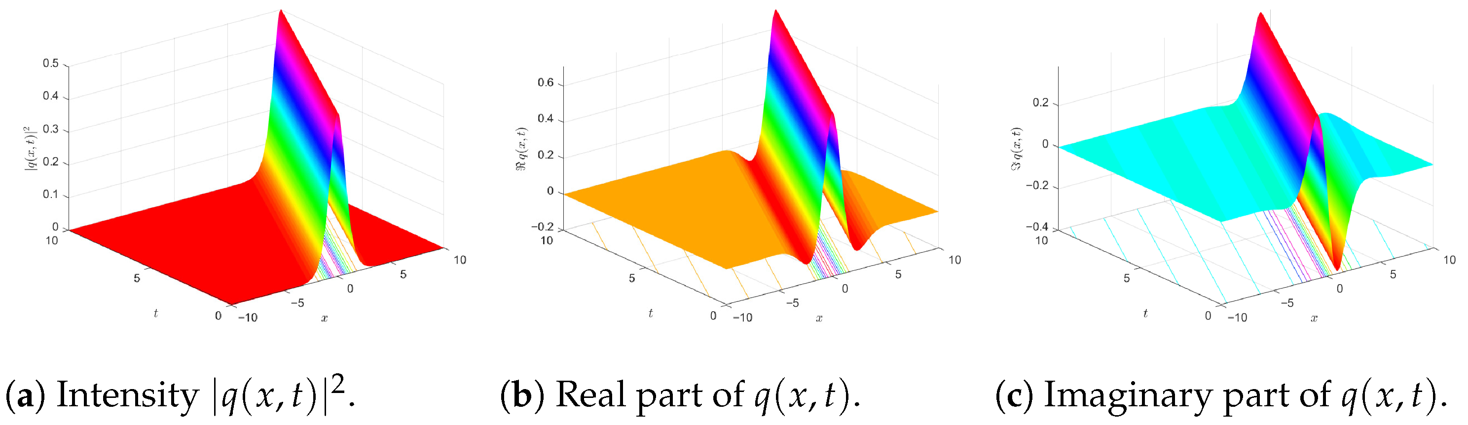 Telecom 06 00090 g001