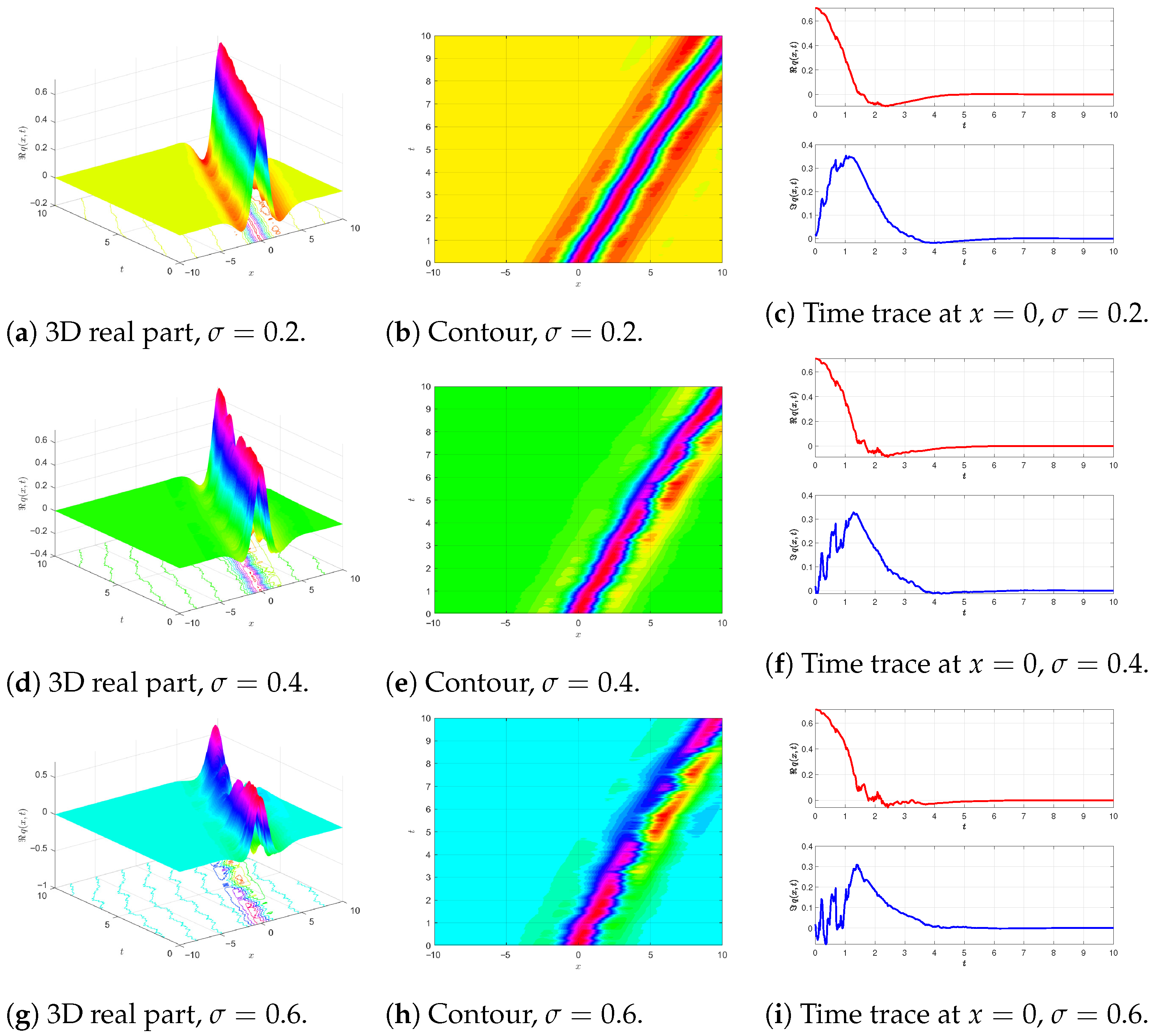Telecom 06 00090 g002