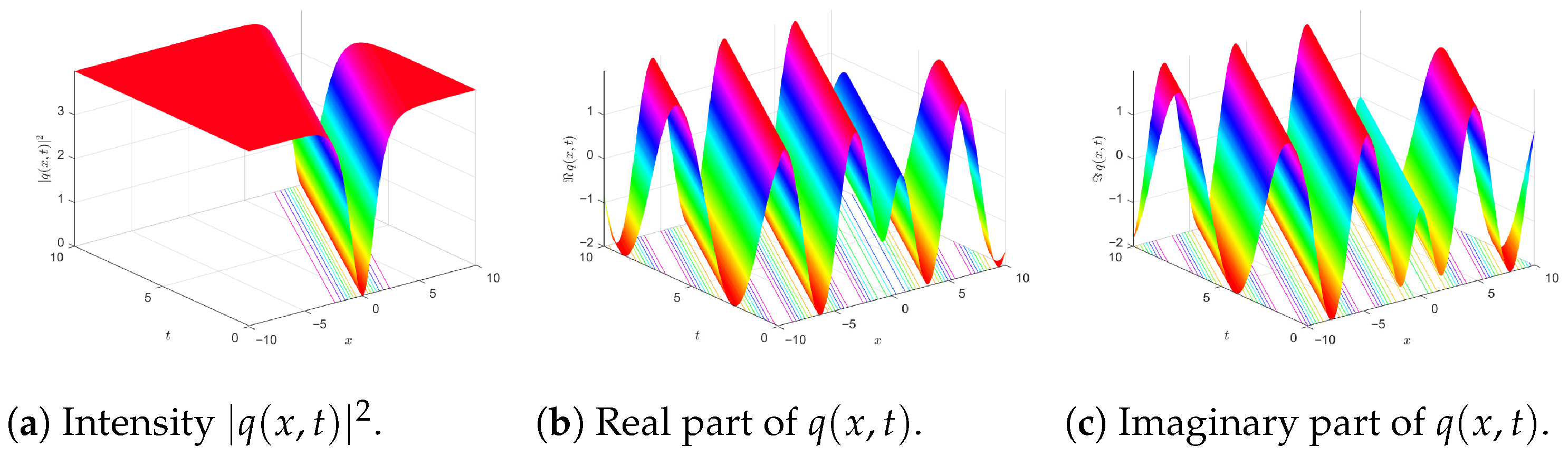 Telecom 06 00090 g003